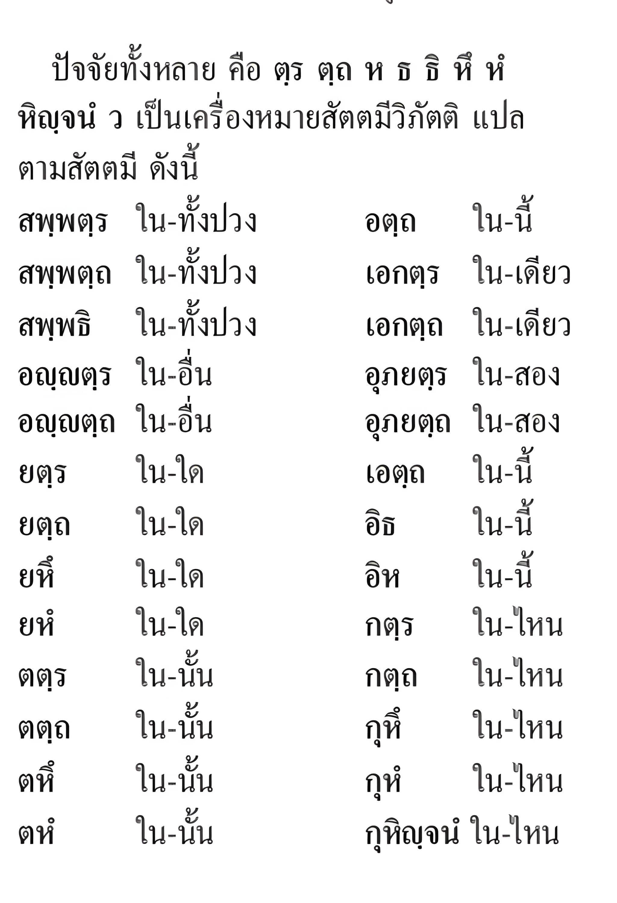 024 ปัจจัย