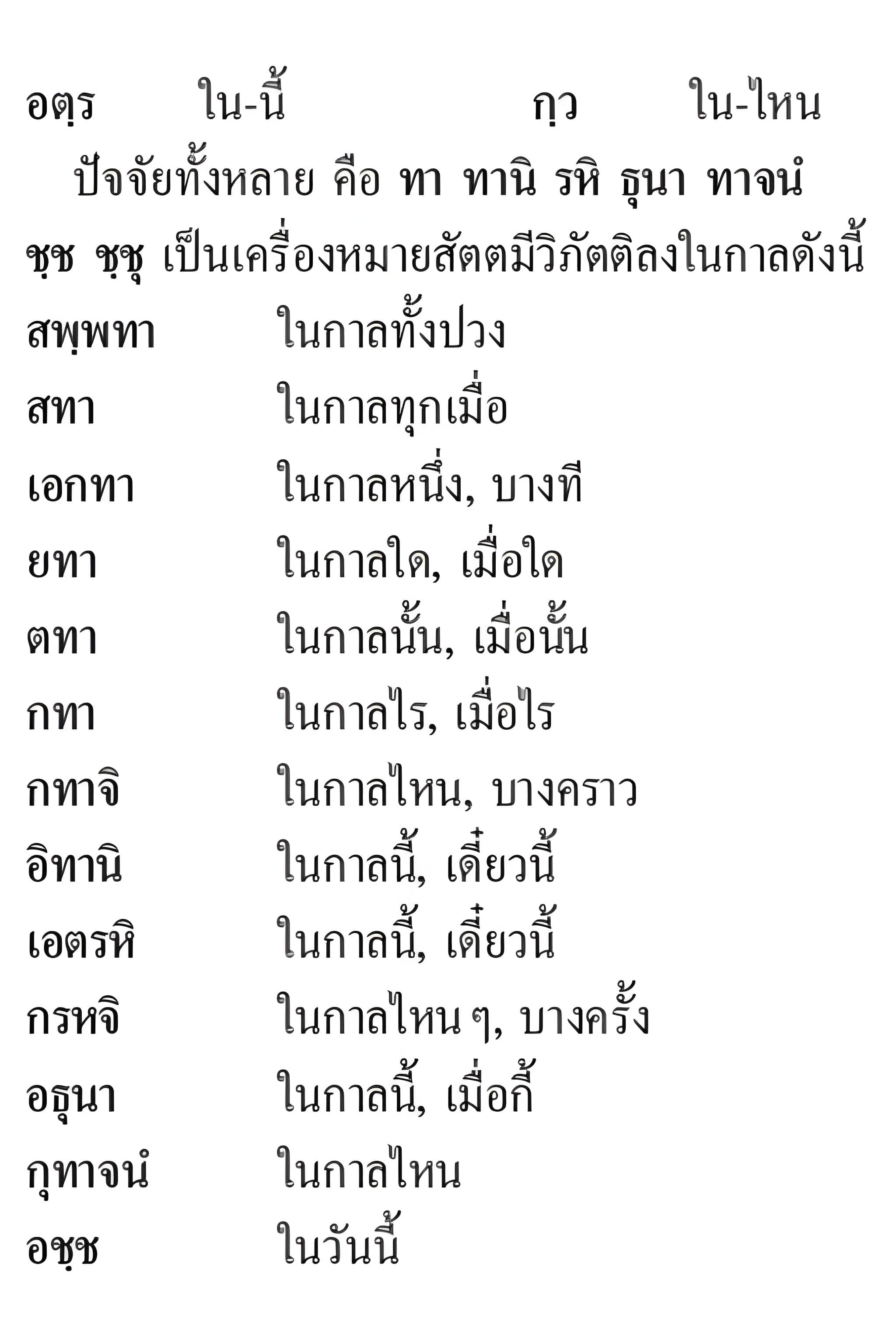 024 ปัจจัย
