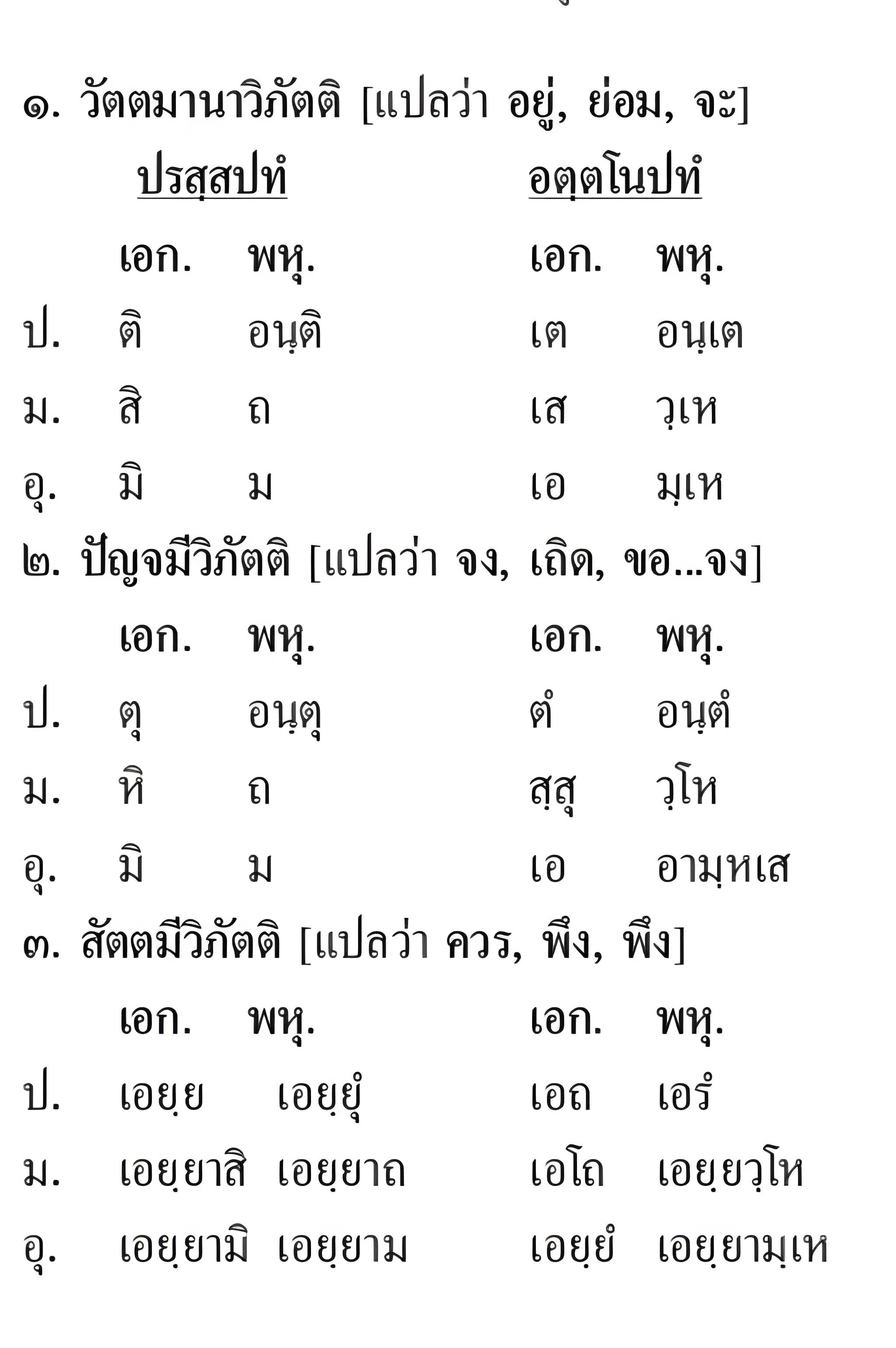 025 อาขยาต