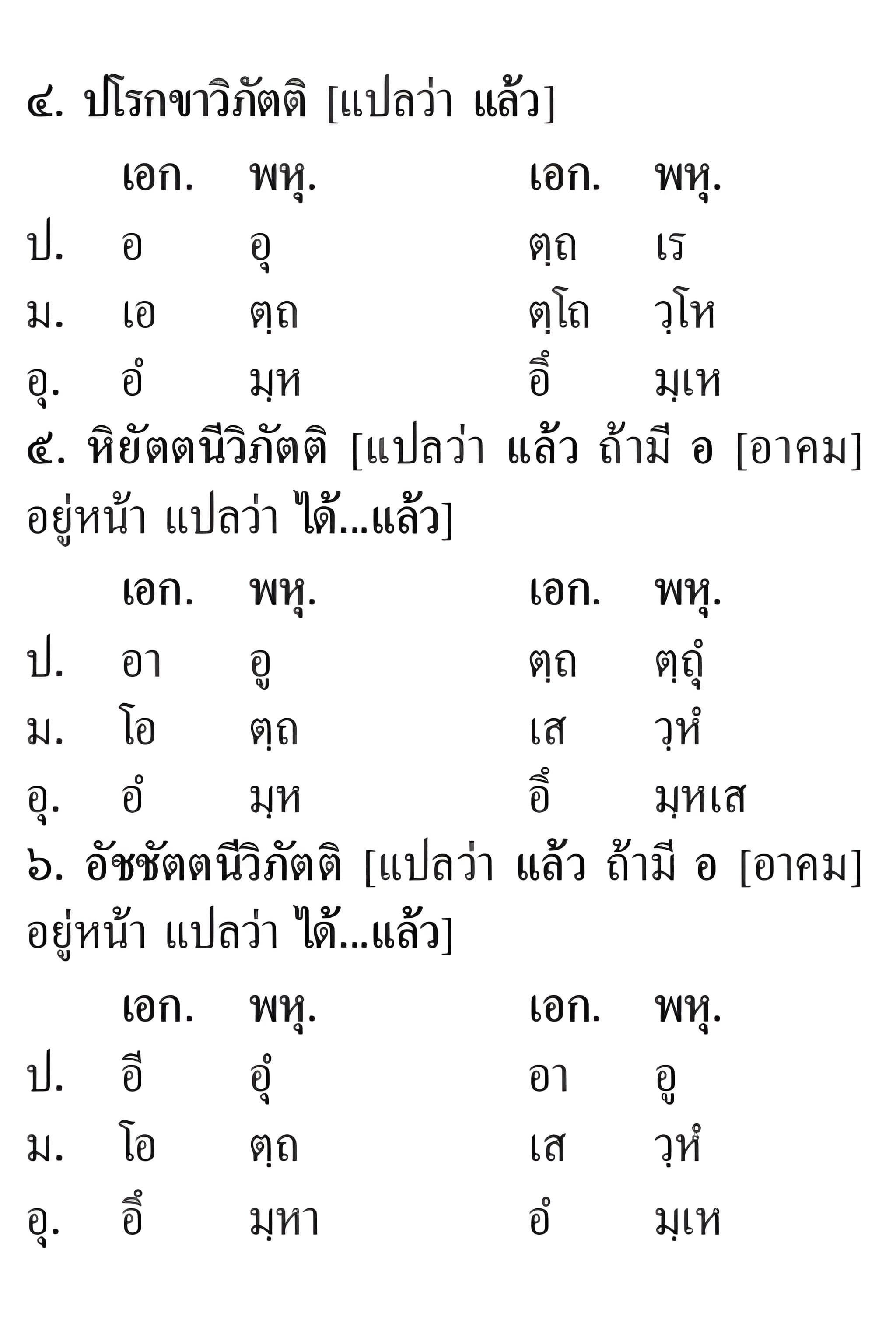 025 อาขยาต