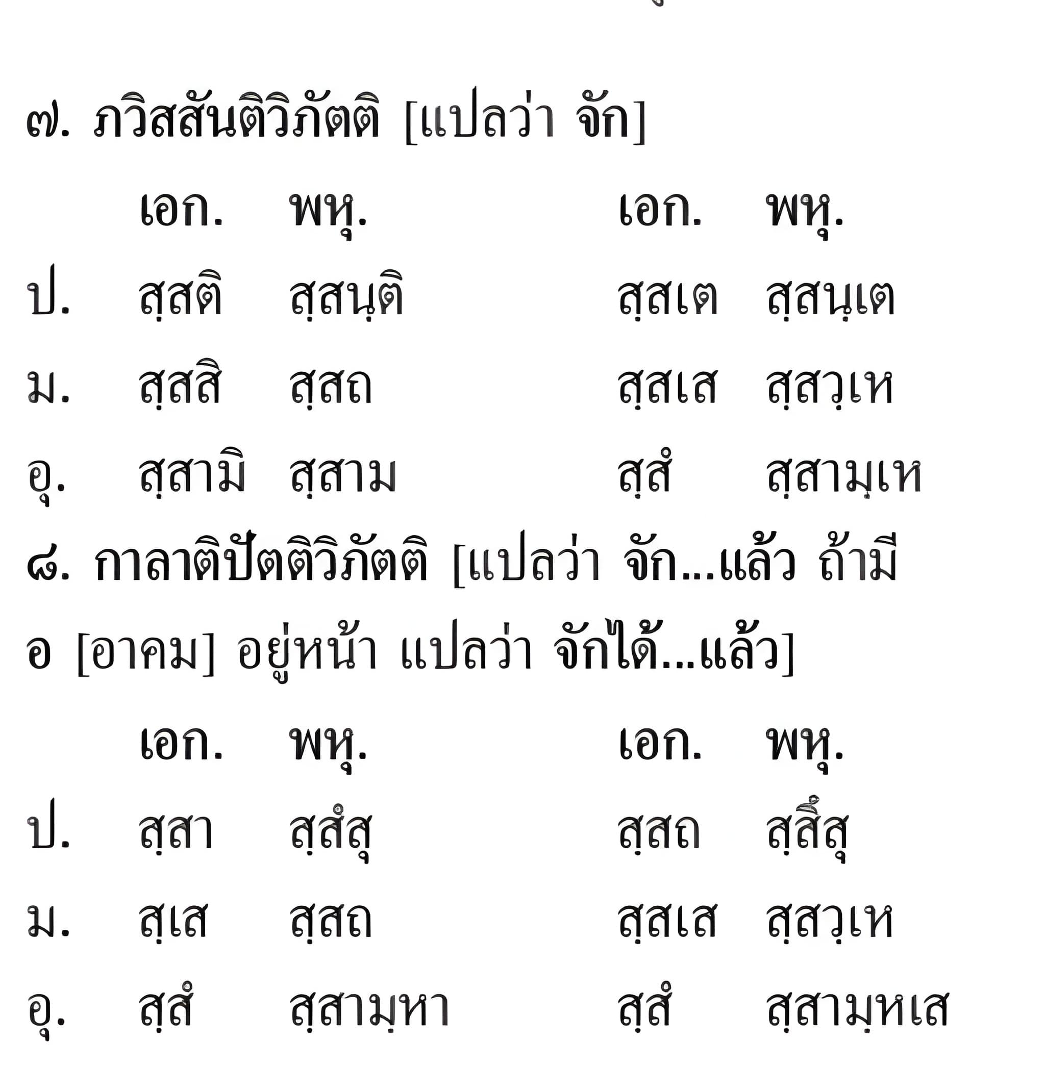025 อาขยาต