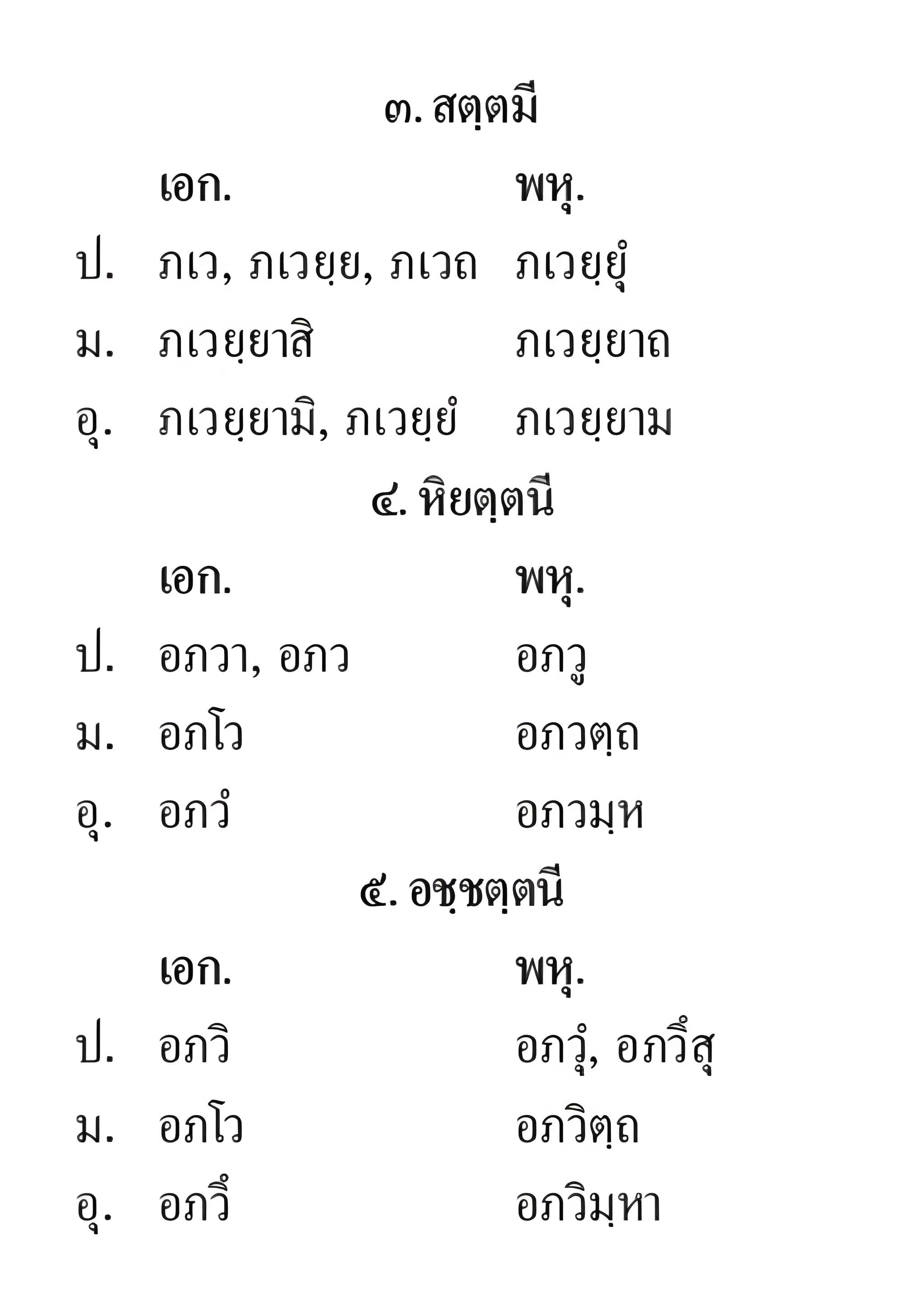 039 ปัจจัยพิเศษ