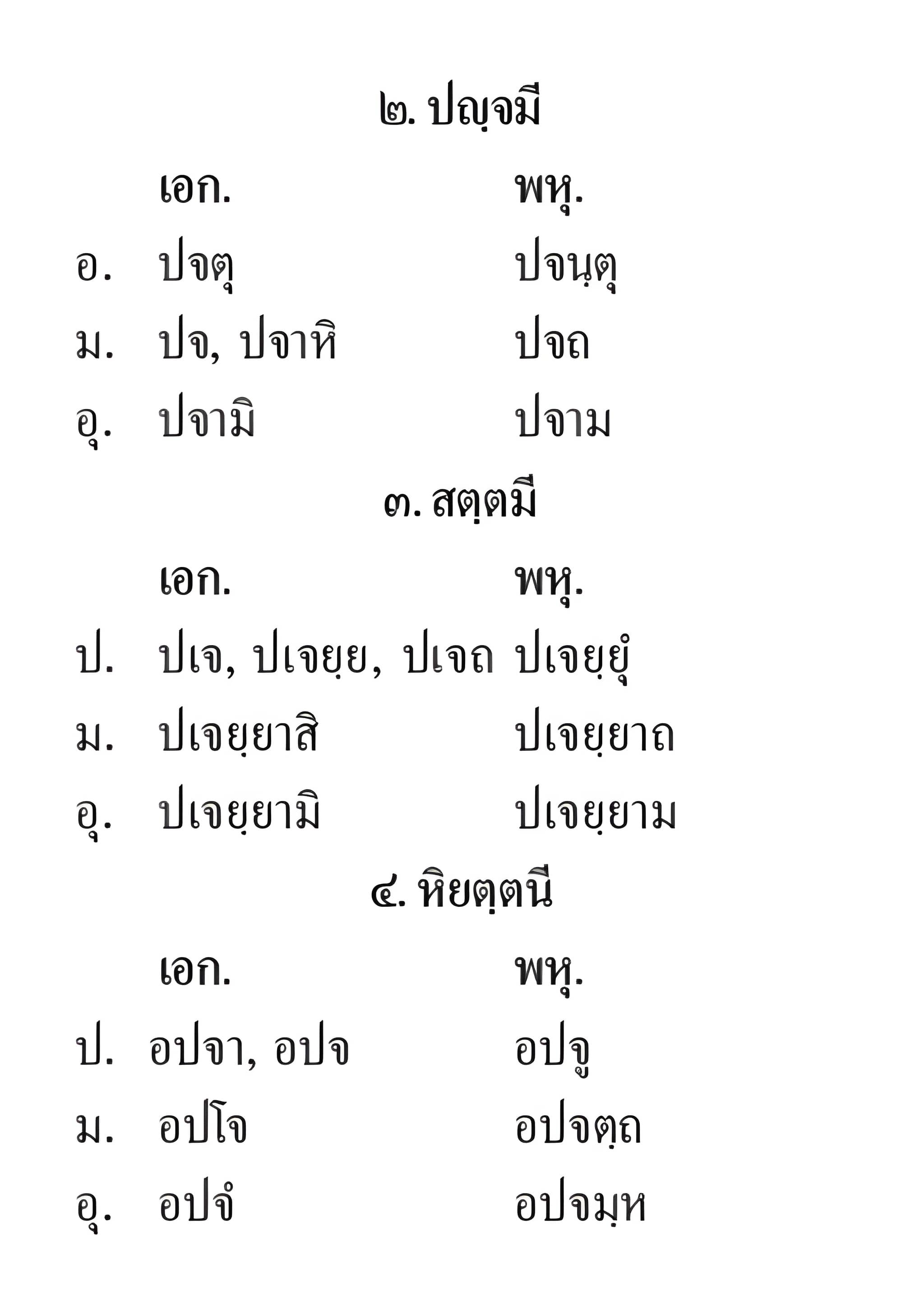 039 ปัจจัยพิเศษ