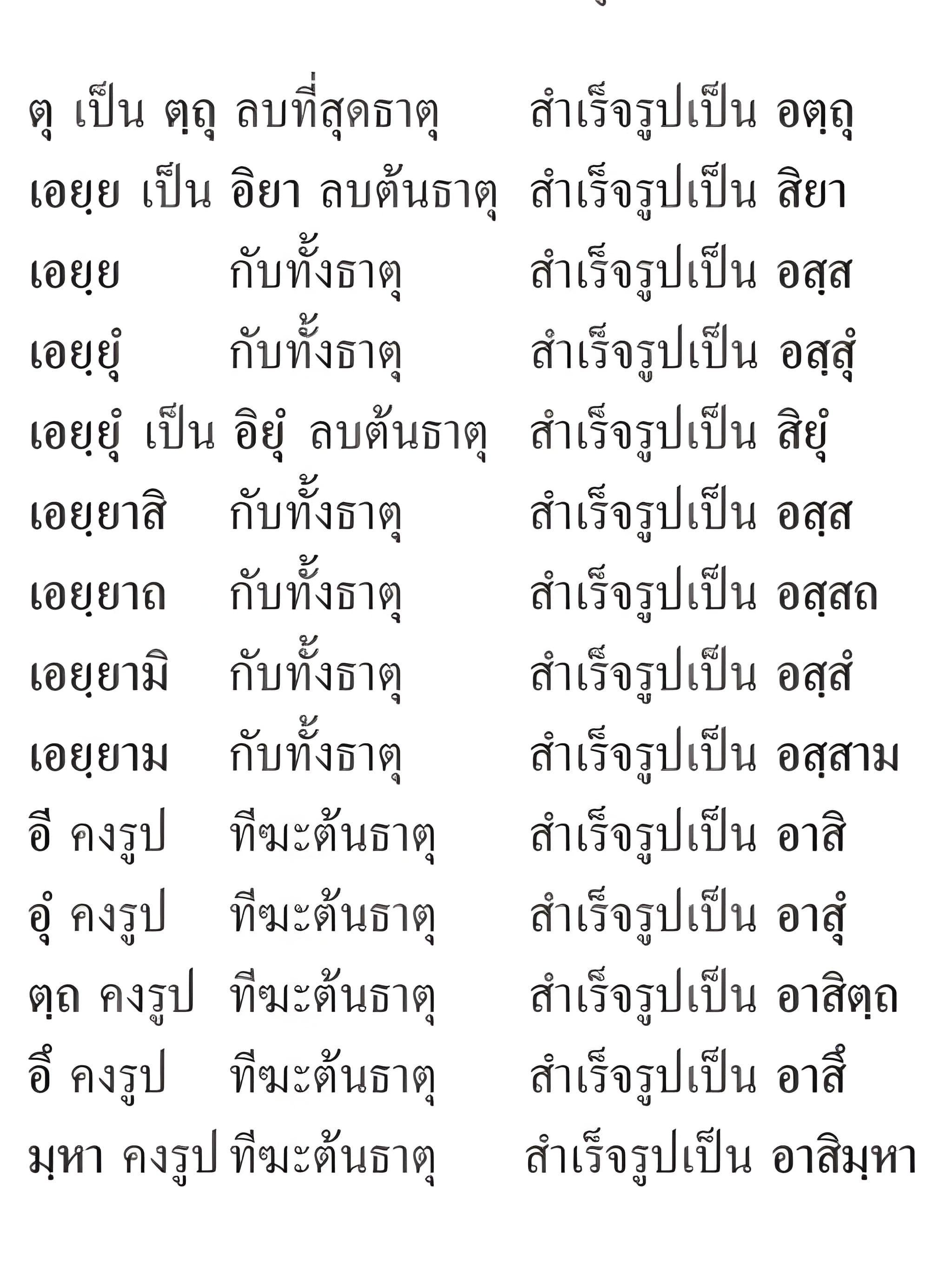 041 กัมมวาจก