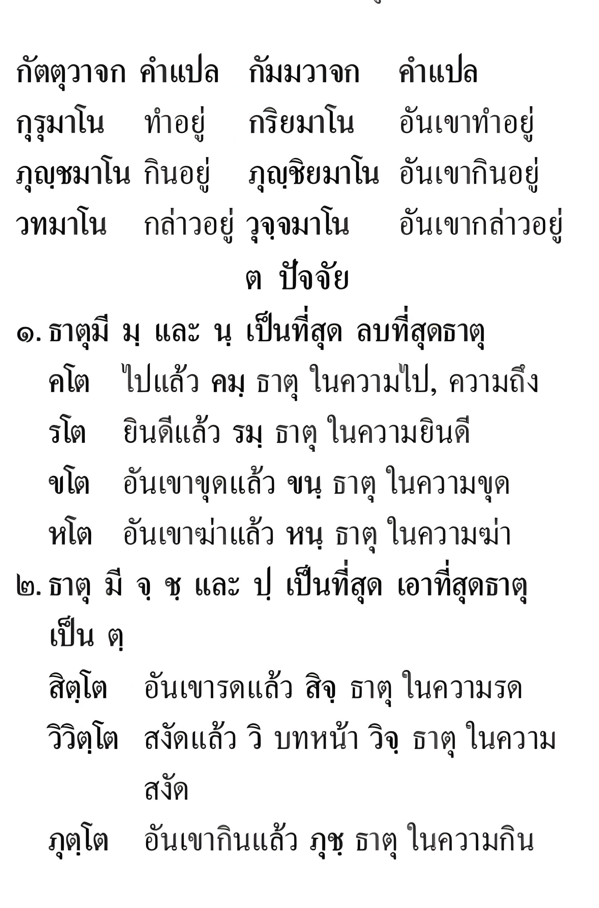 054 กิตกิจจปัจจัย