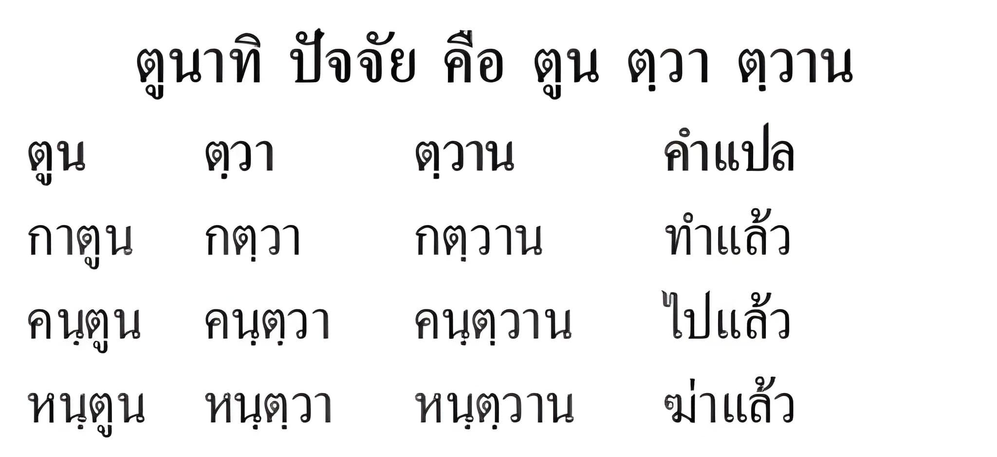 055 ตูนาทิ ปัจจัย