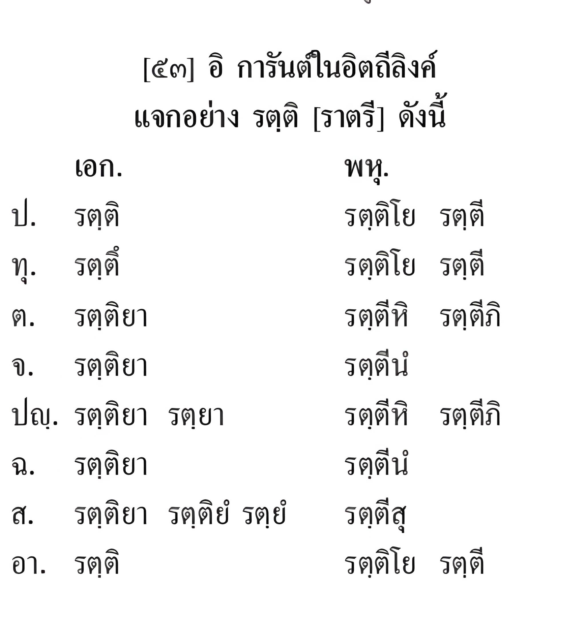 009 แจกอิตถีลิงค์