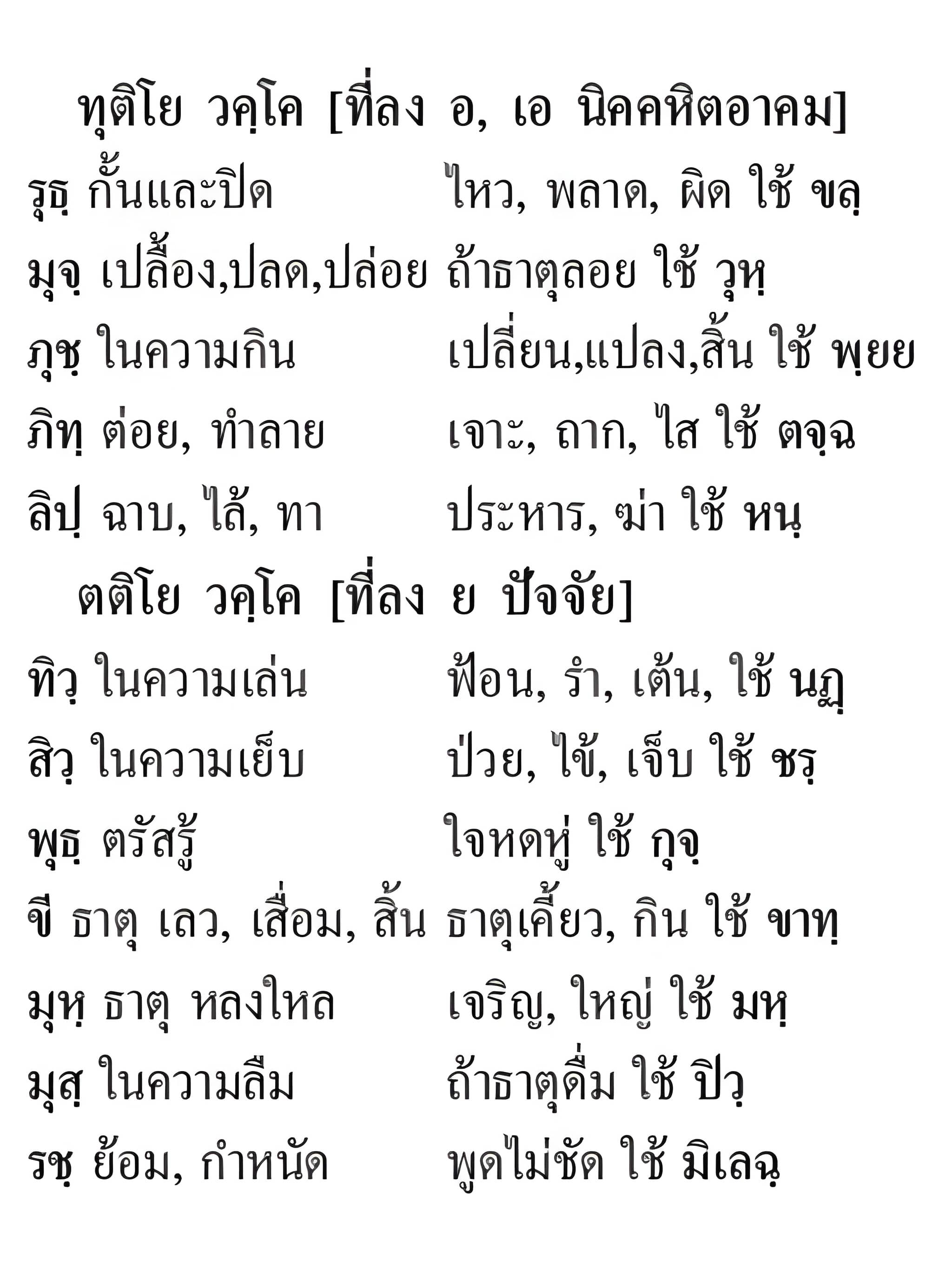 กาฬจำนวนธาตุ