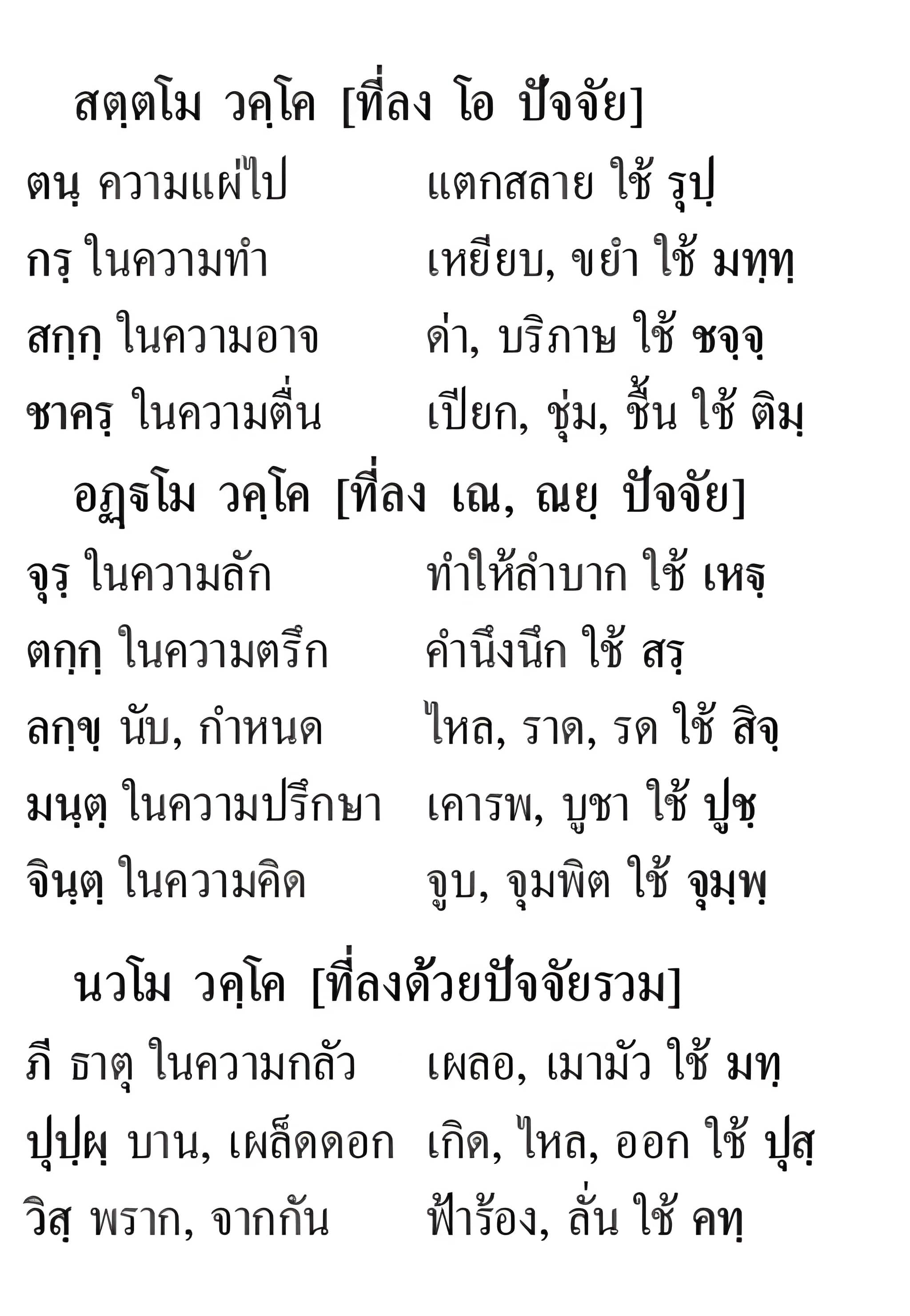 กาฬจำนวนธาตุ