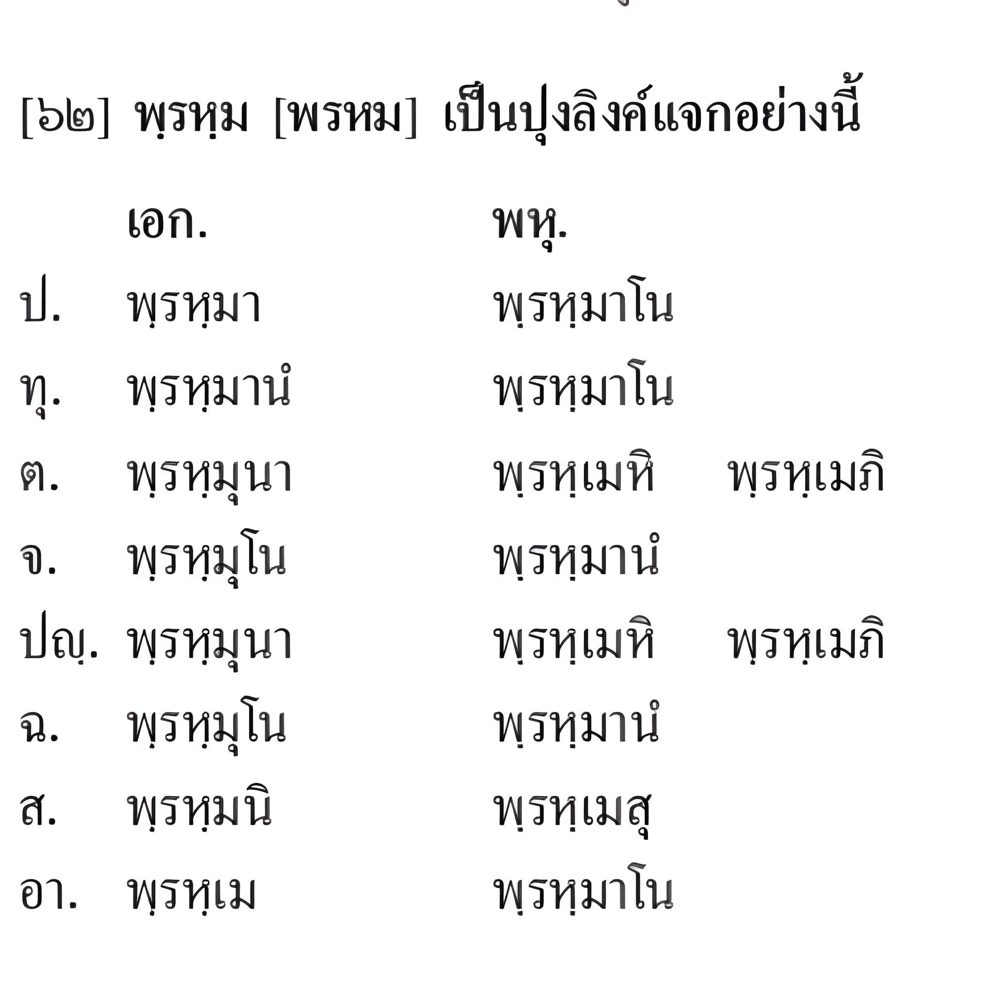 011 กติปยศัพท์