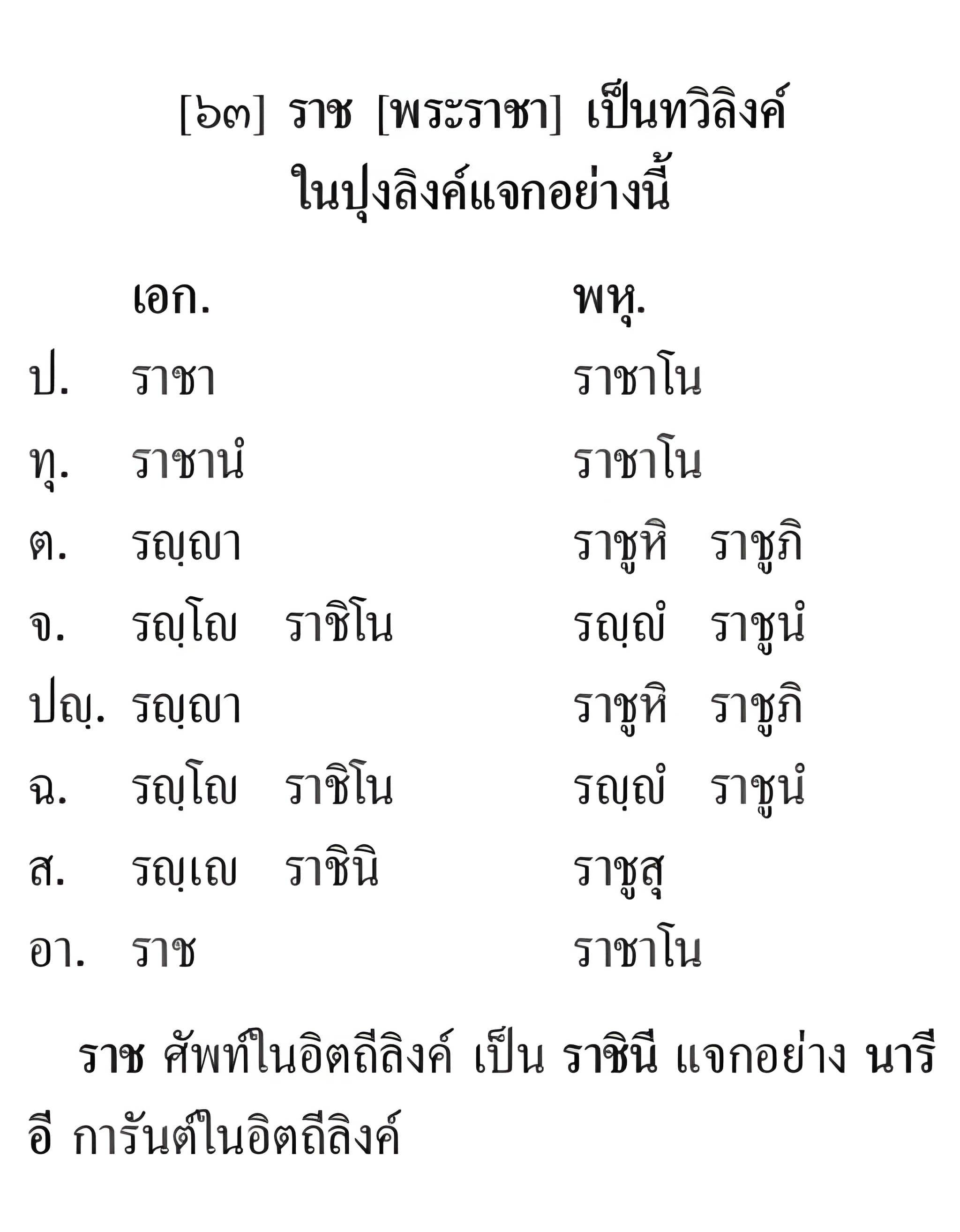 011 กติปยศัพท์