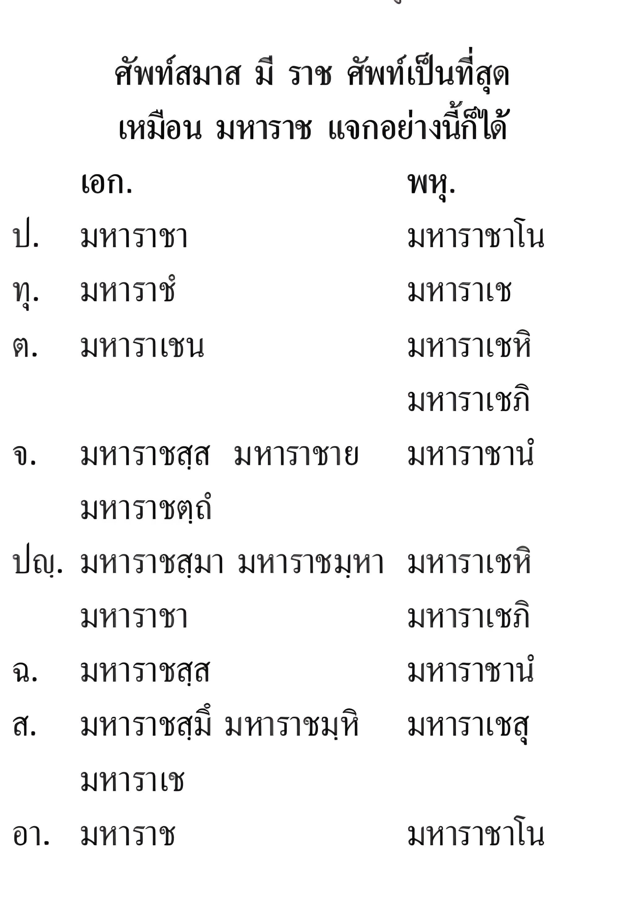 011 กติปยศัพท์