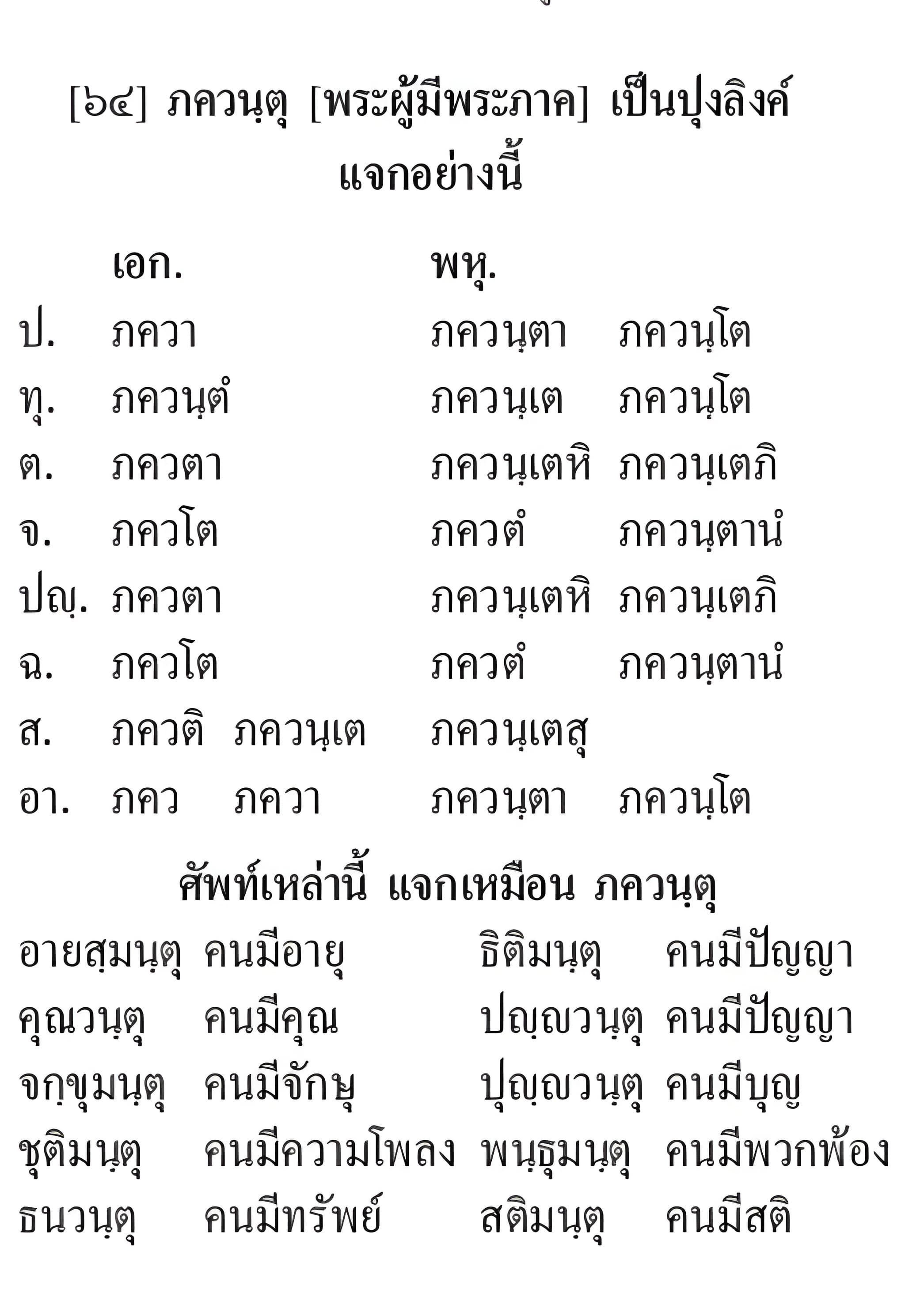 011 กติปยศัพท์