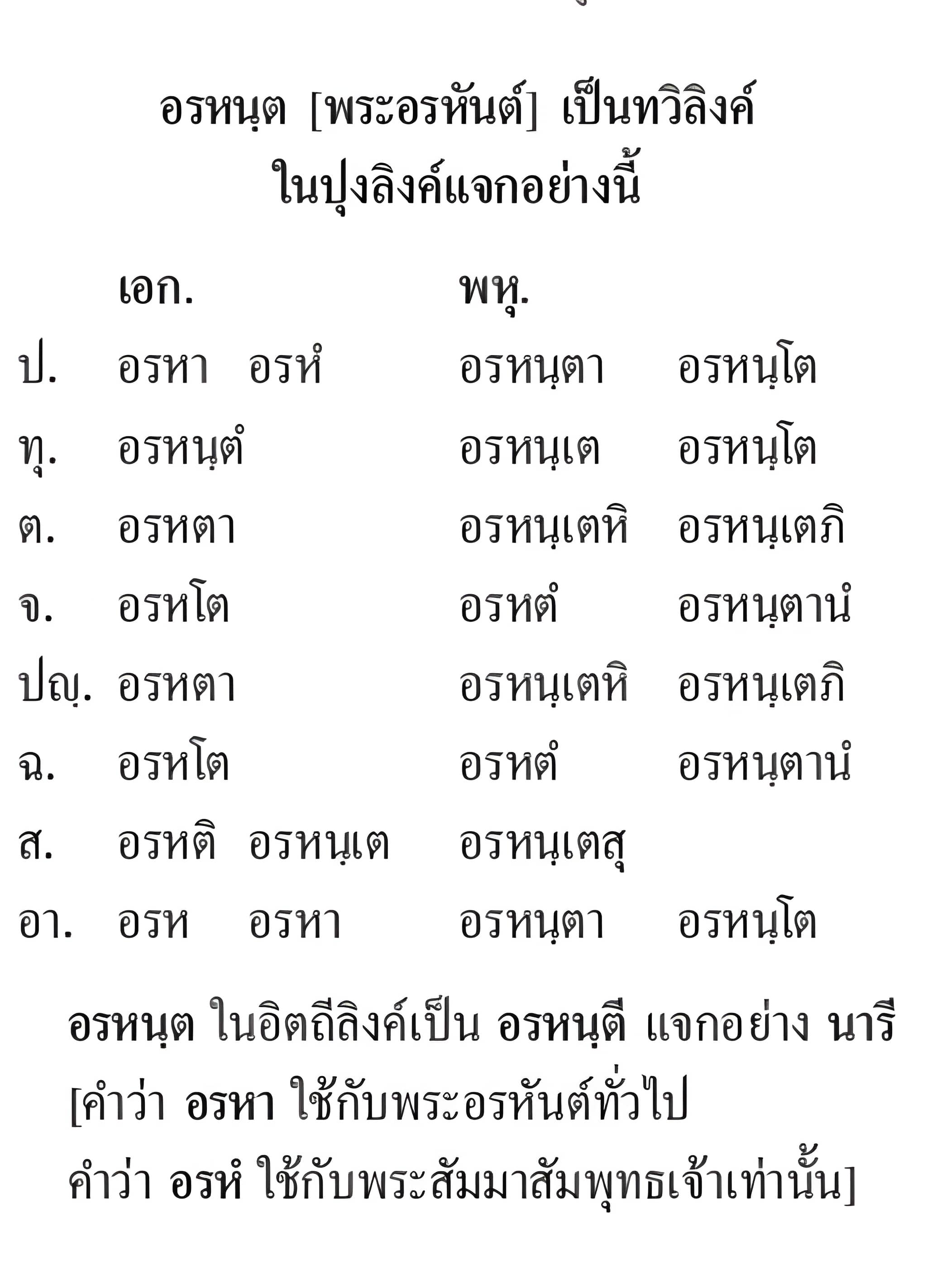 011 กติปยศัพท์