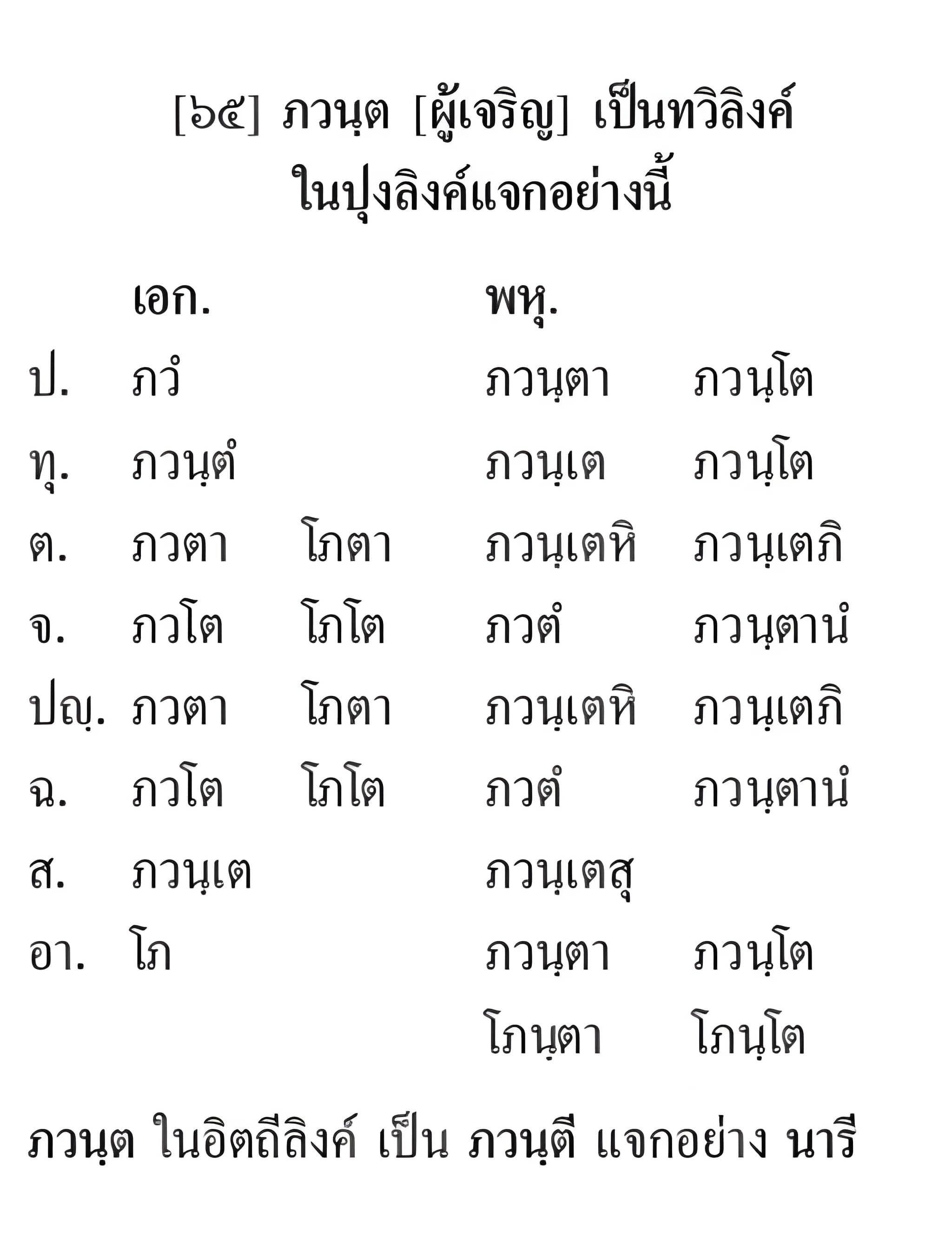 011 กติปยศัพท์