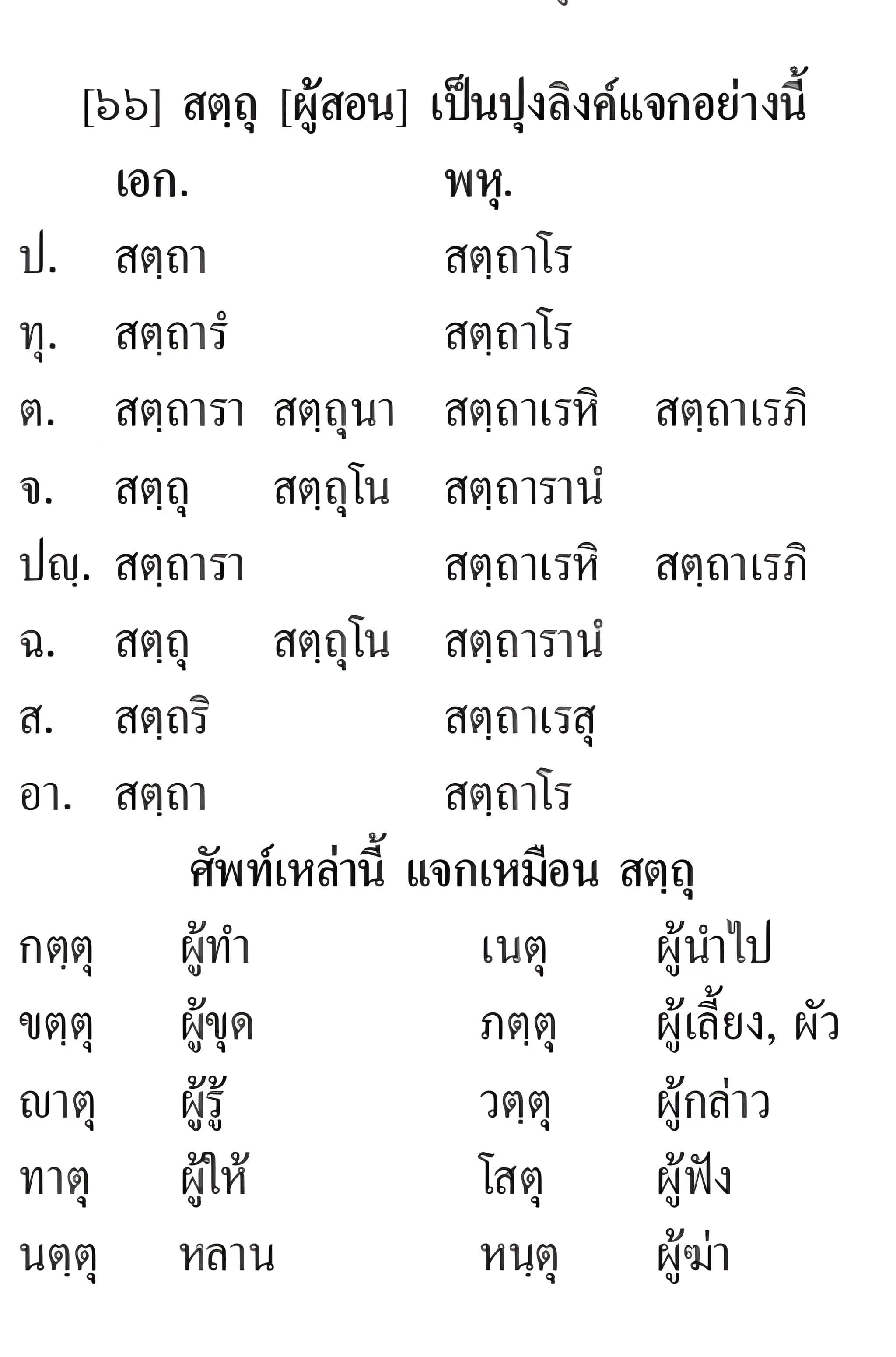 011 กติปยศัพท์