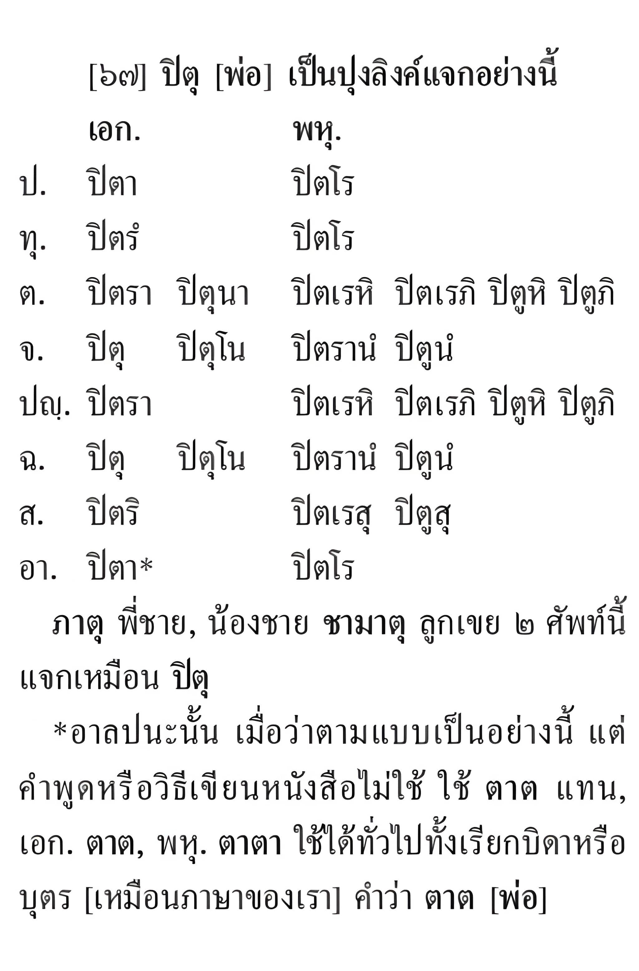 011 กติปยศัพท์