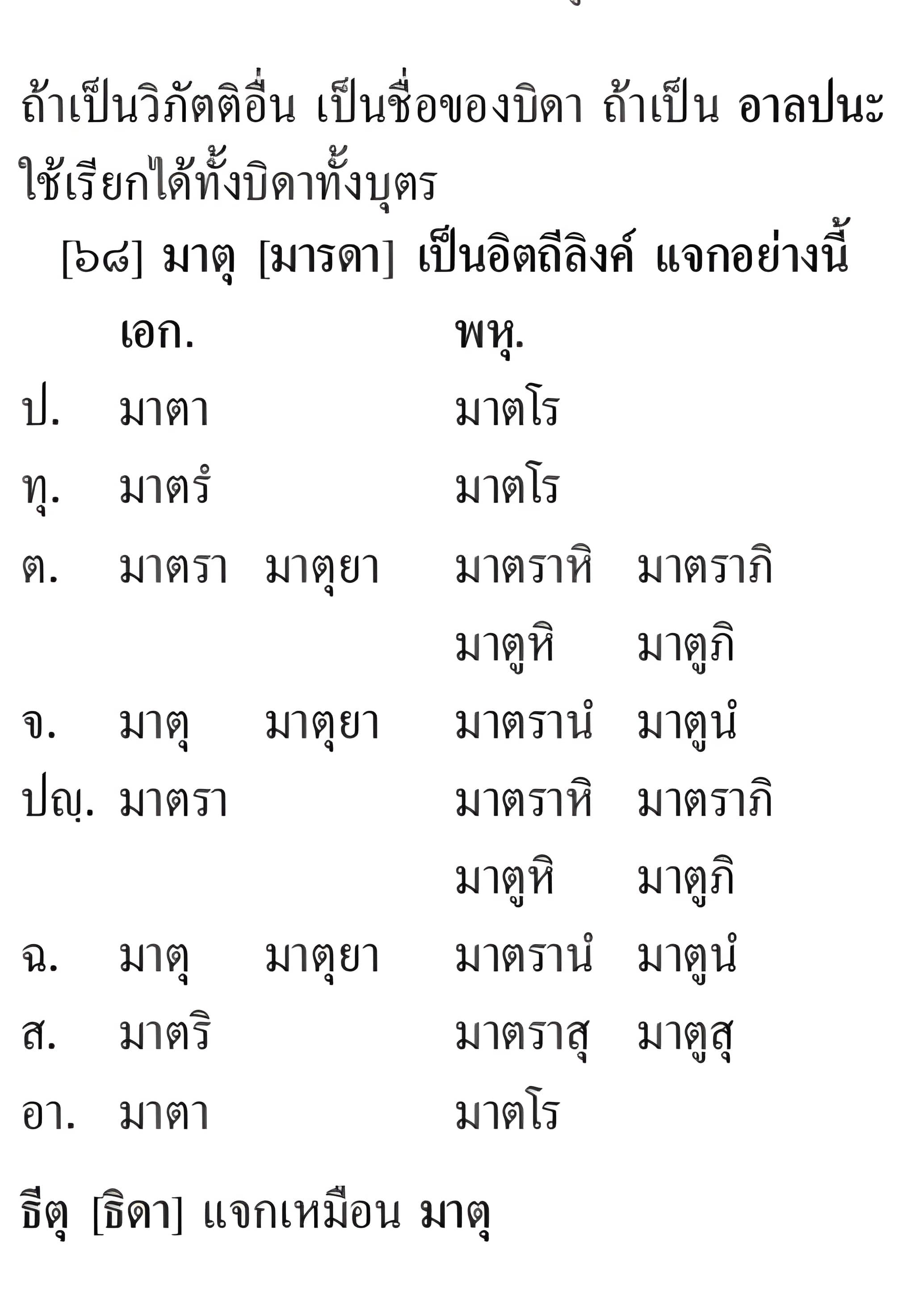 011 กติปยศัพท์