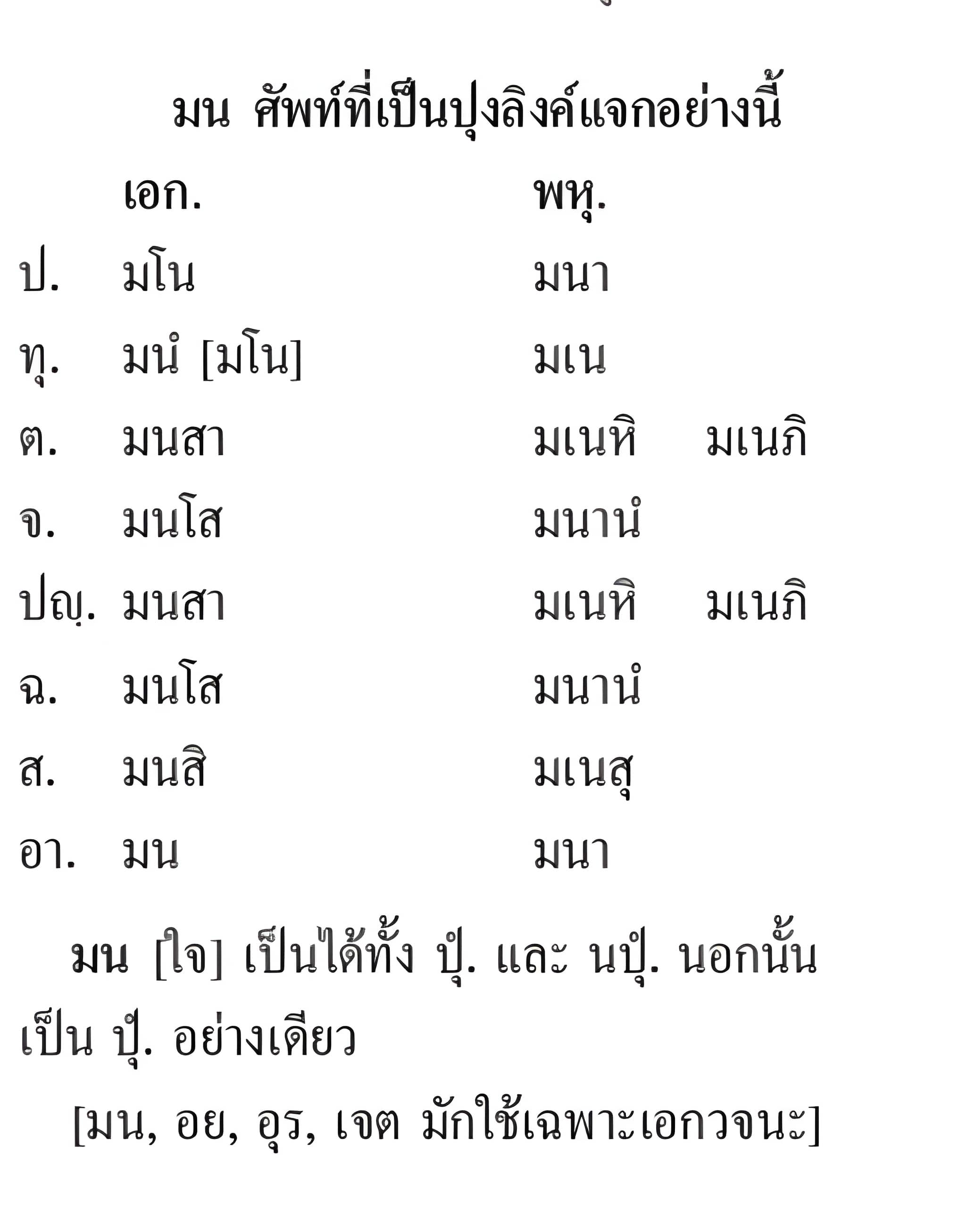 012 มโนคณศัพท์