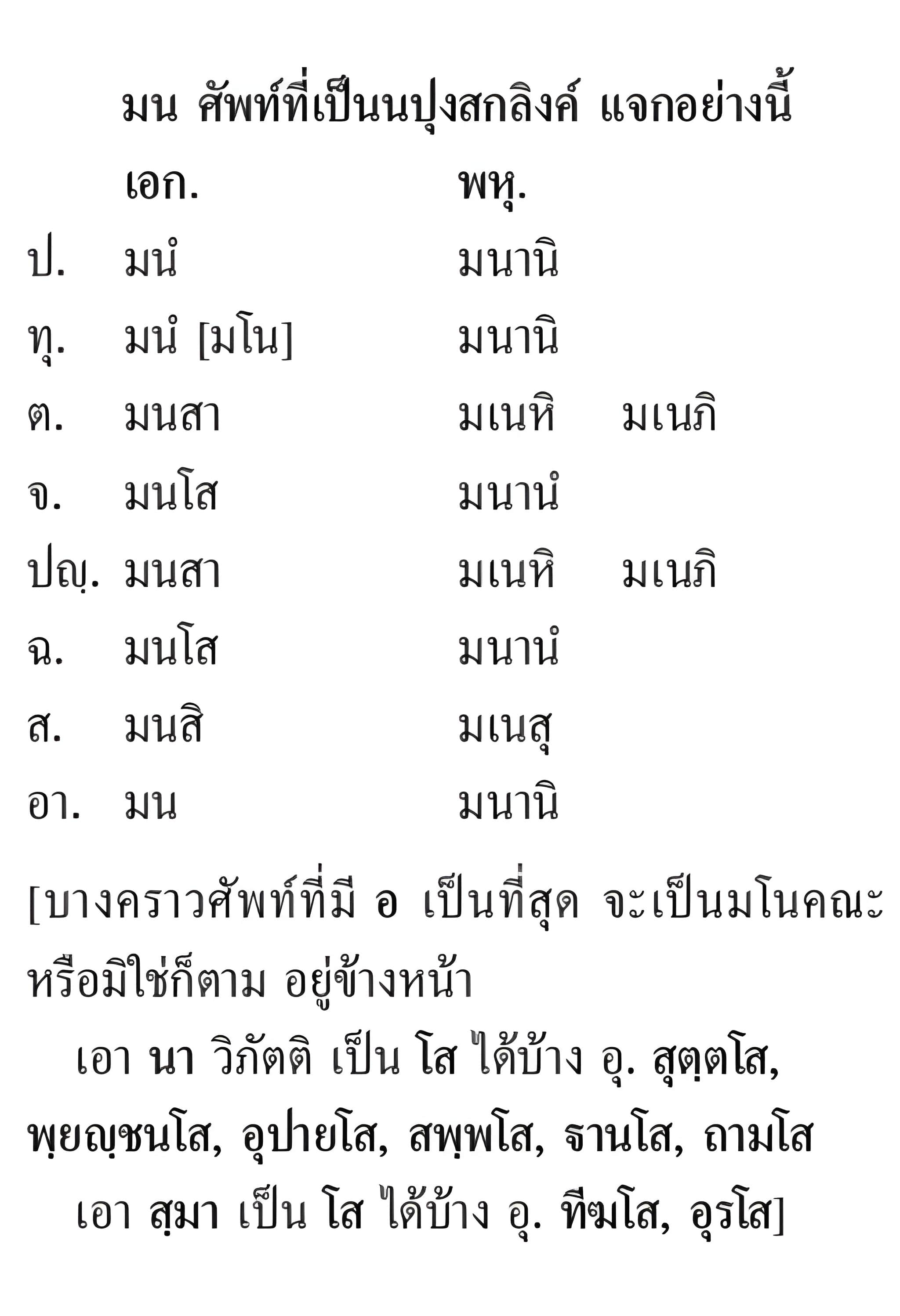 012 มโนคณศัพท์