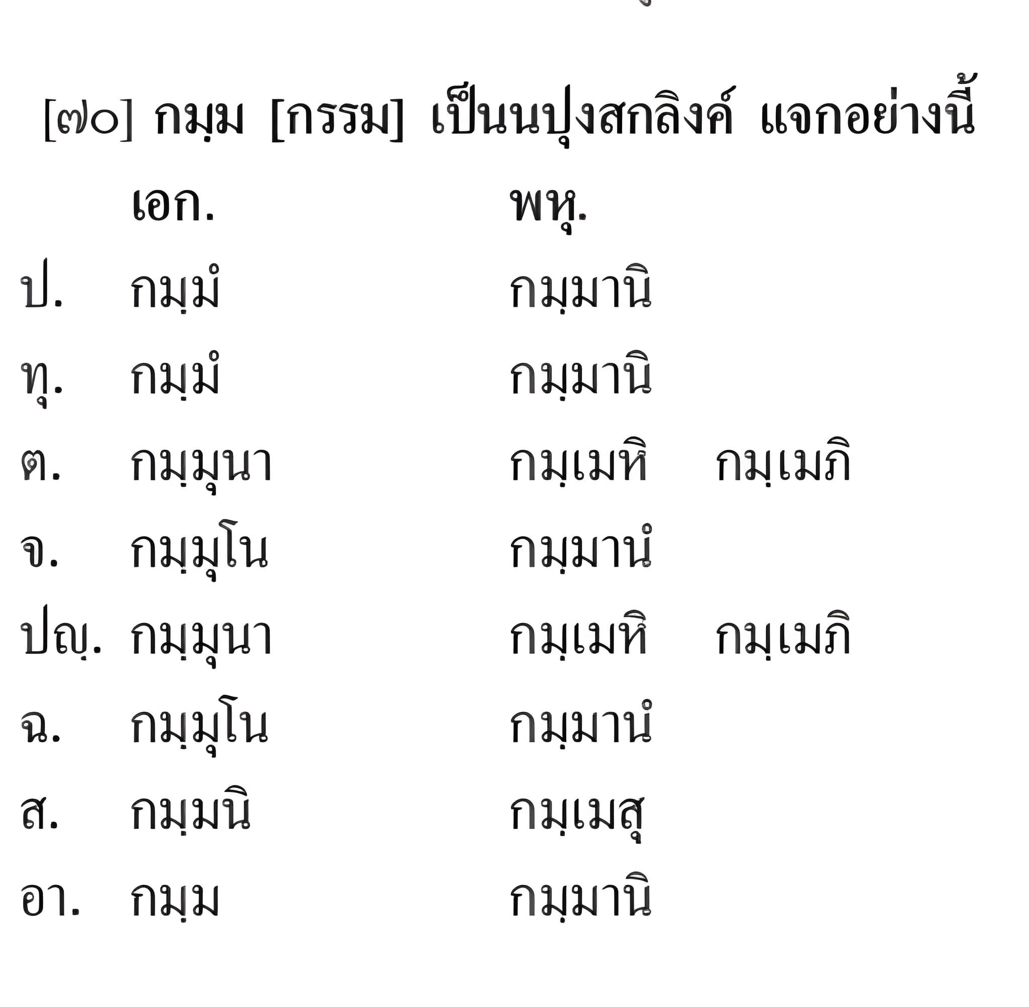012 มโนคณศัพท์