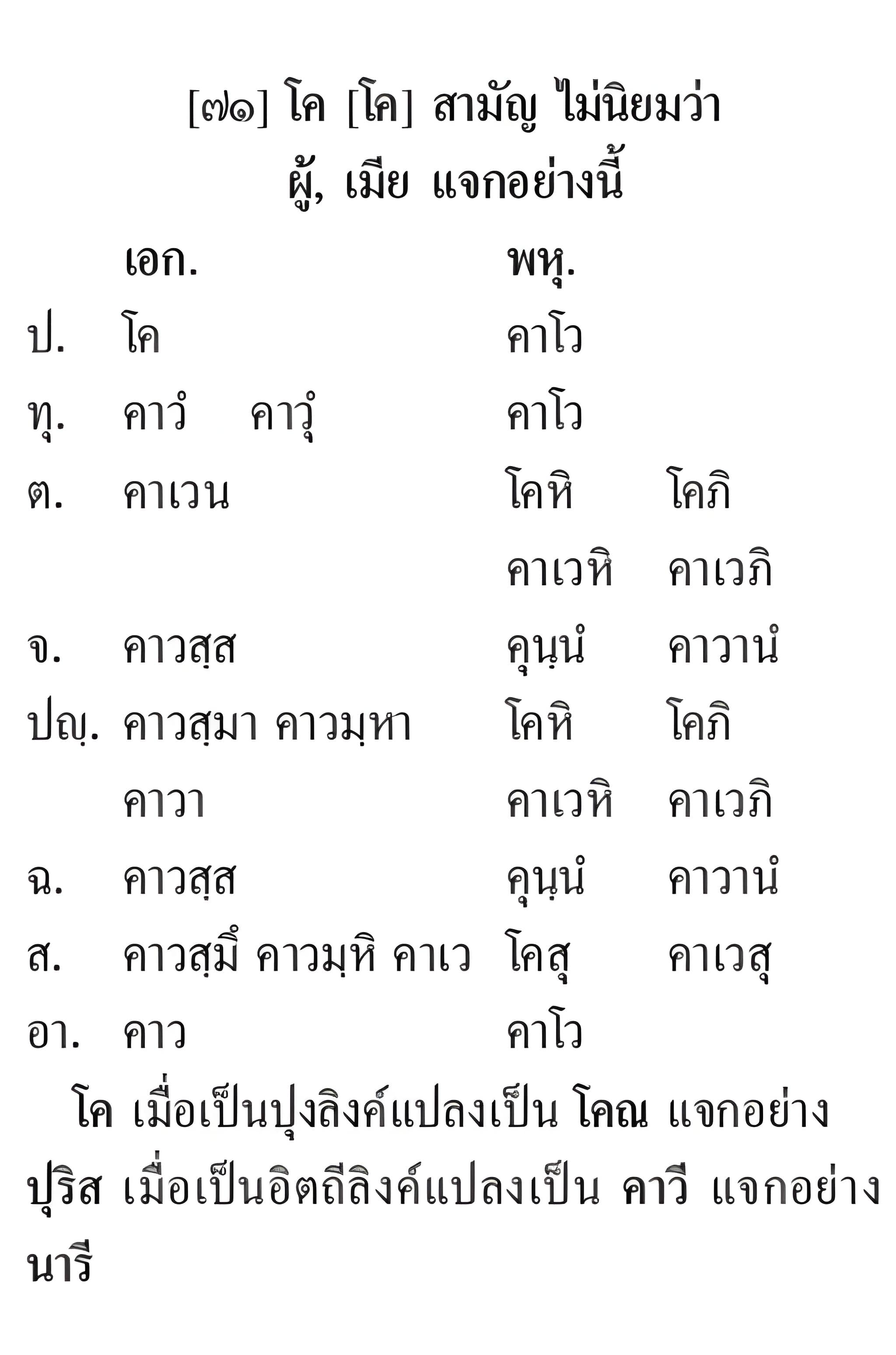 012 มโนคณศัพท์