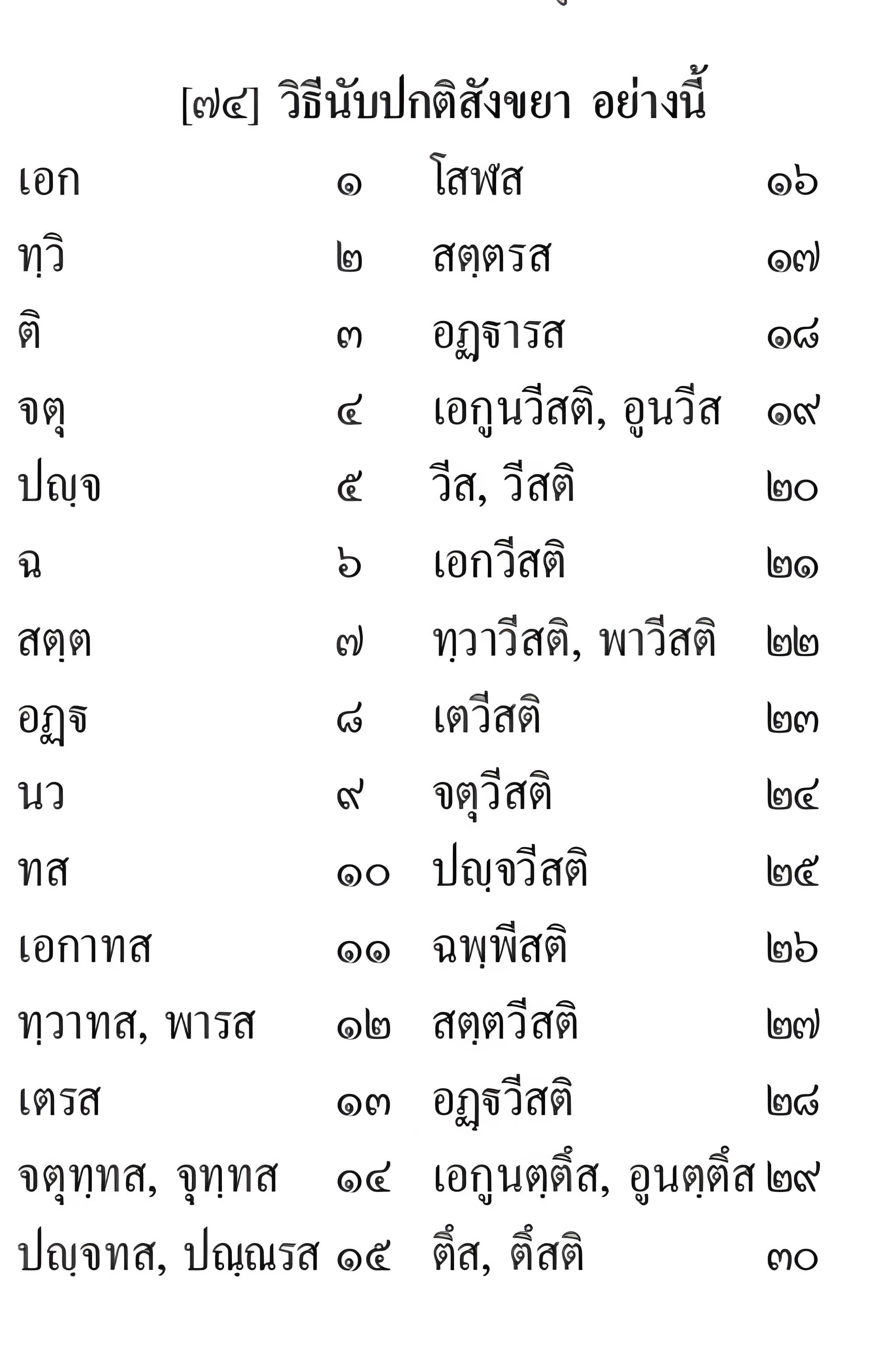 013 สังขยา