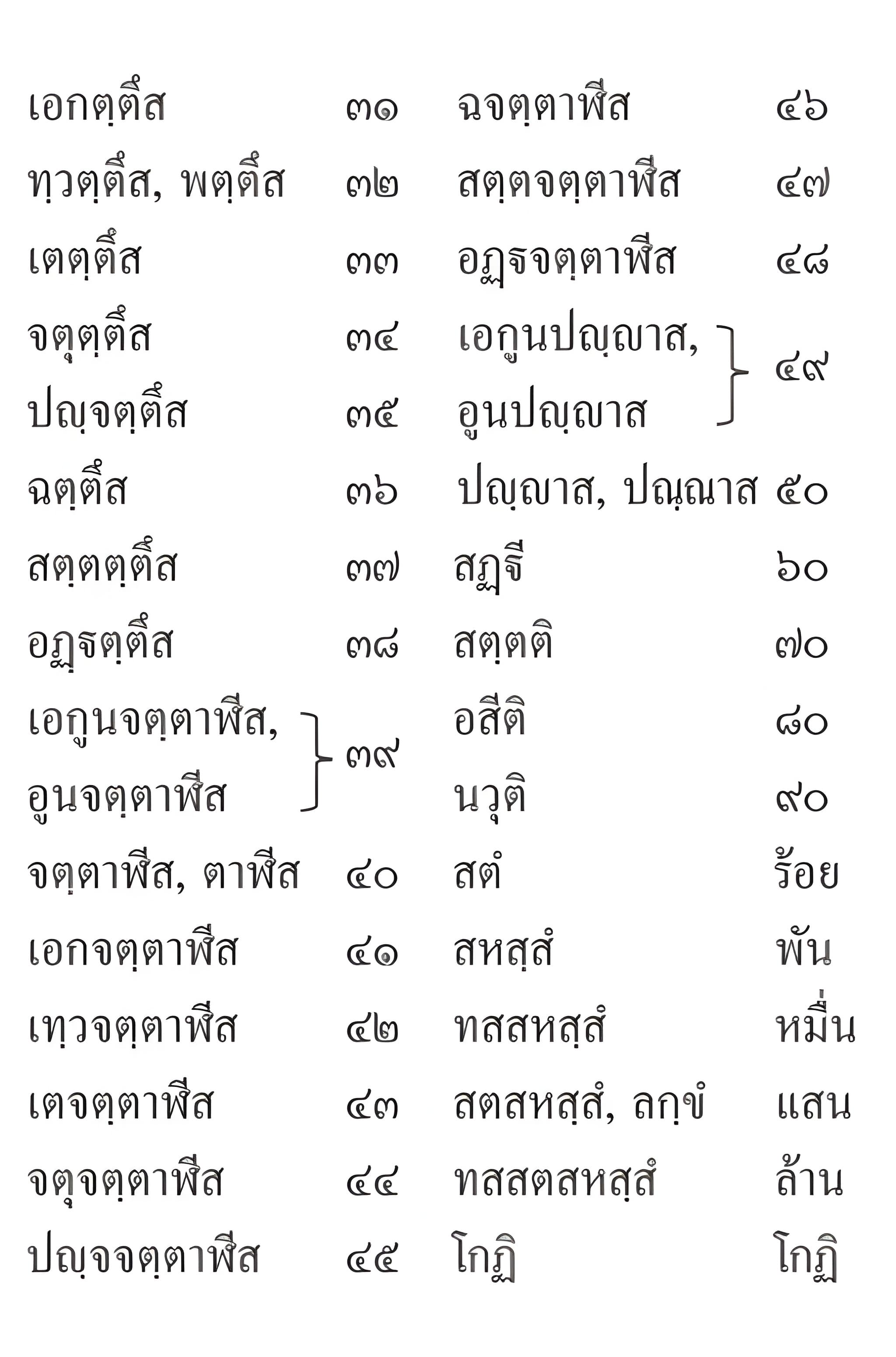 014 วิธีนับสังขยา