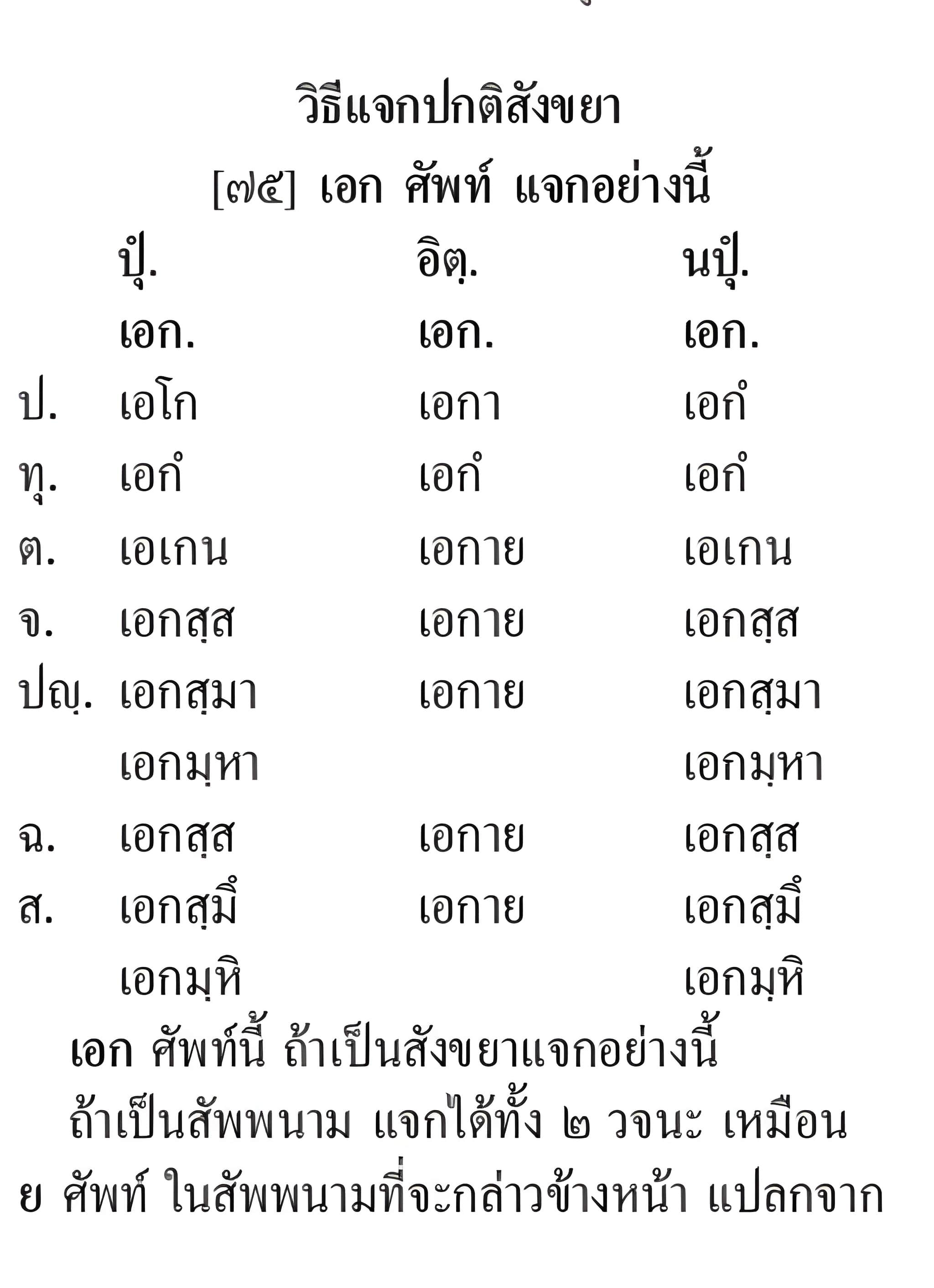 016 แจกปกติสังขยา