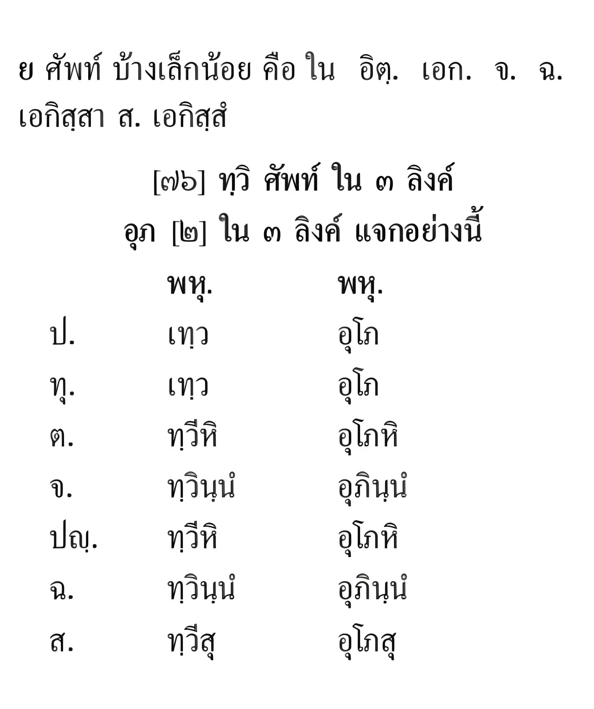 016 แจกปกติสังขยา