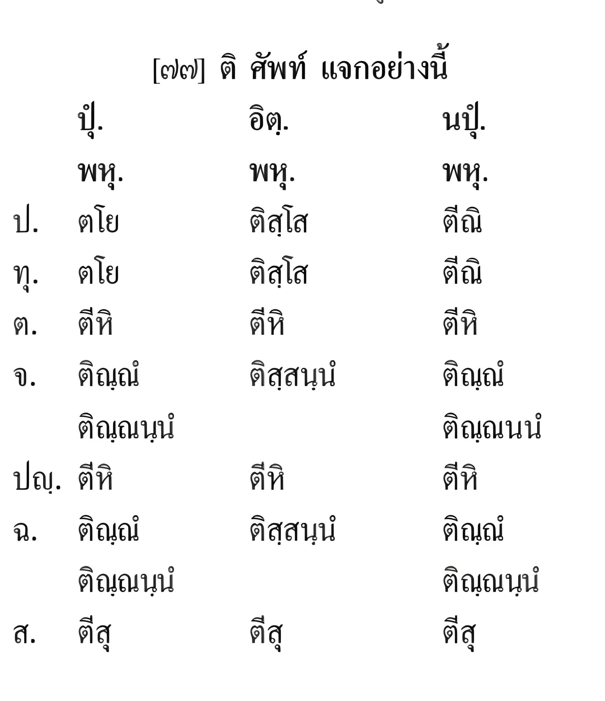 016 แจกปกติสังขยา
