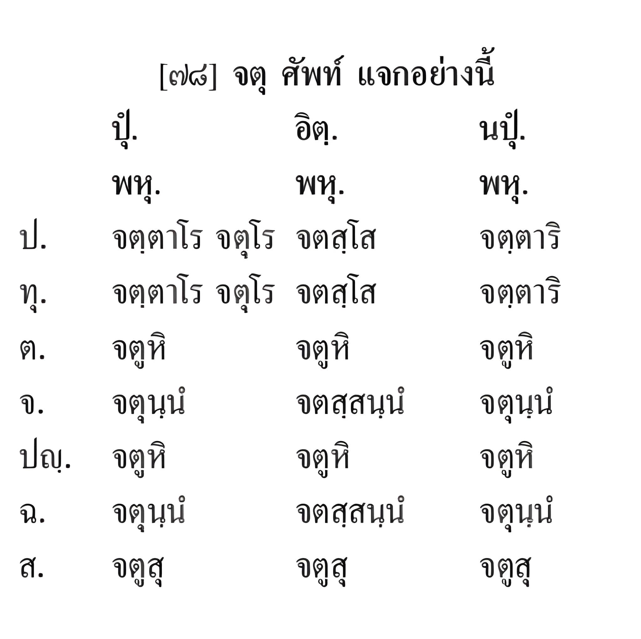 016 แจกปกติสังขยา
