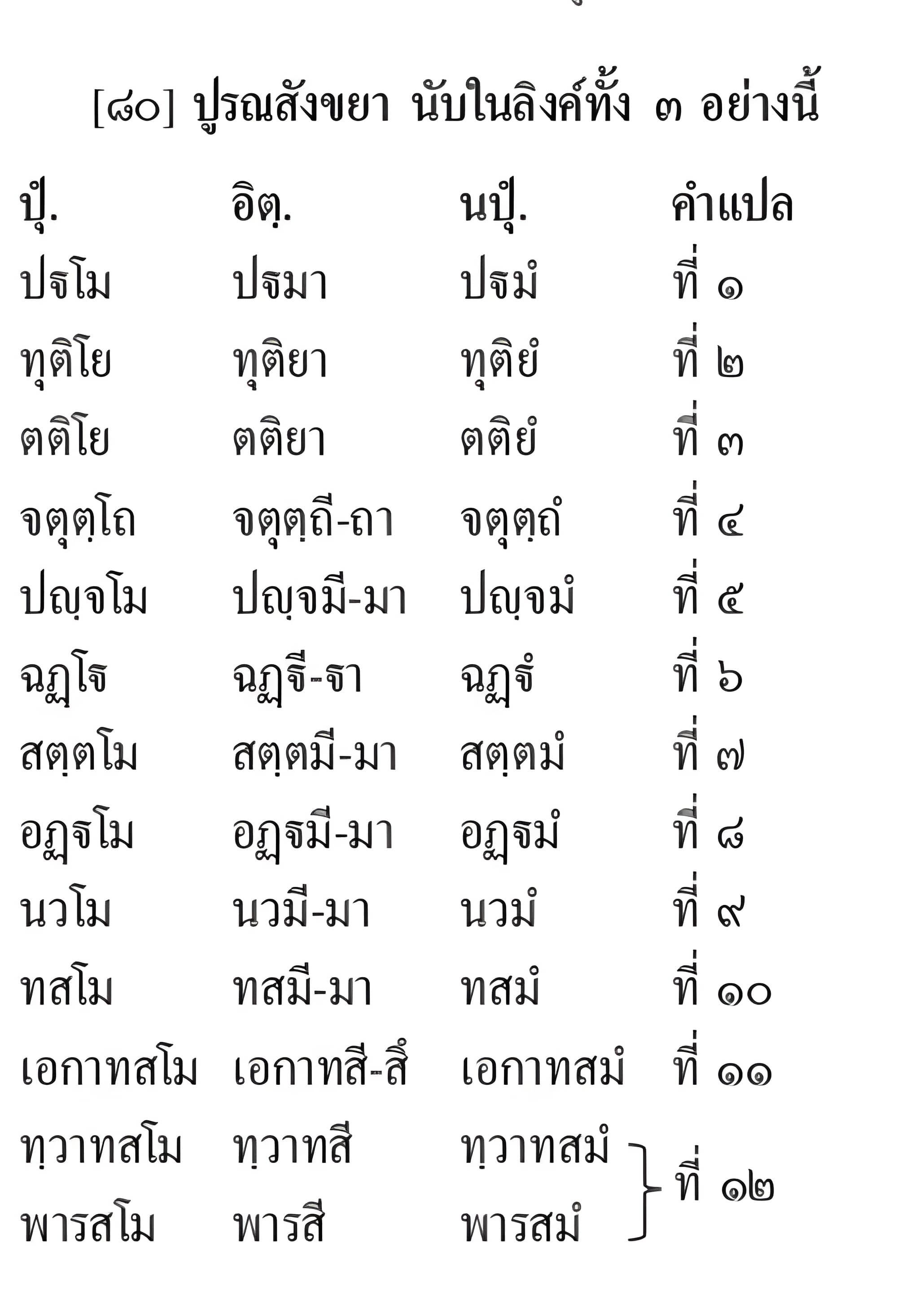 017 แจกปูรณสังขยา