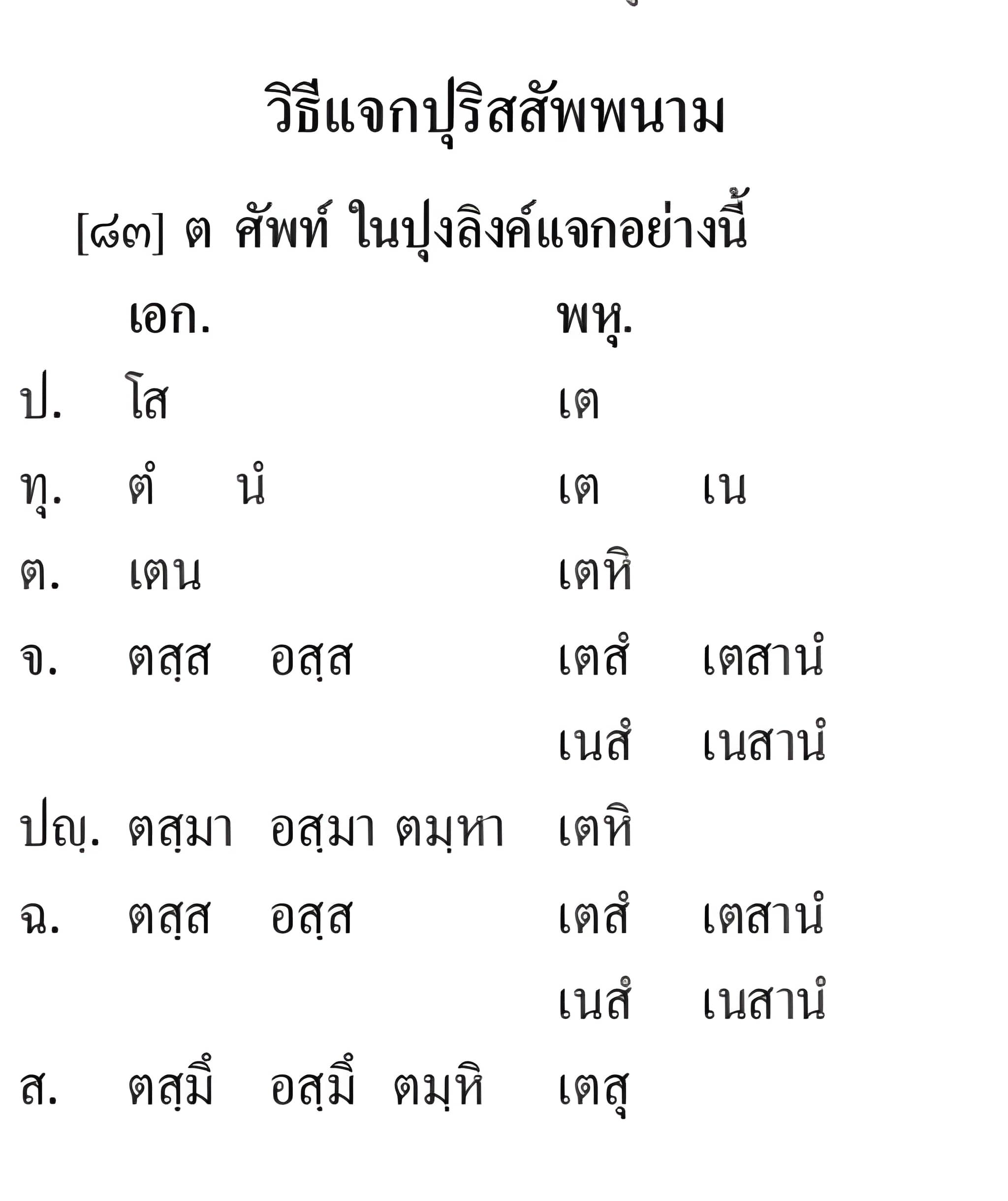 019 แจกปุริสสัพพนาม