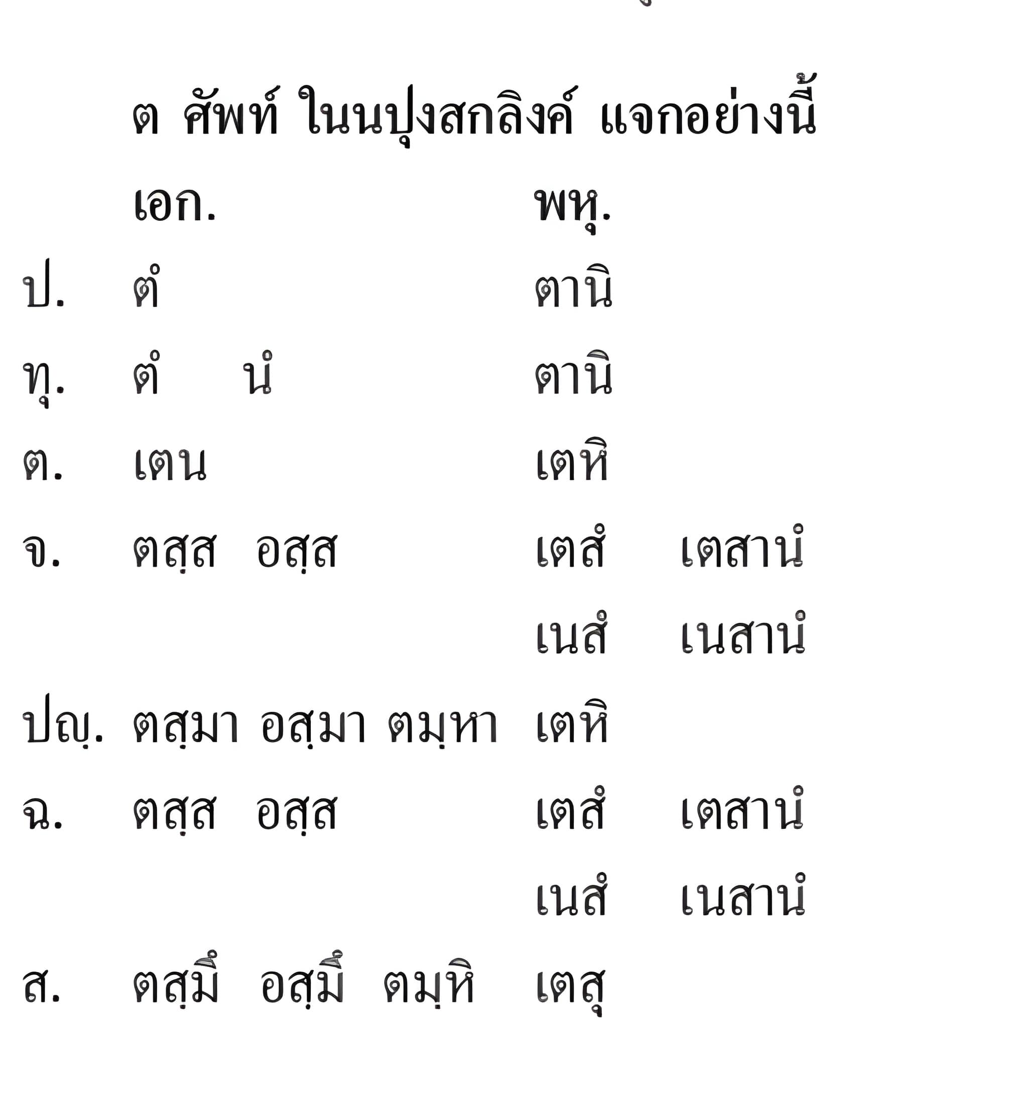 019 แจกปุริสสัพพนาม