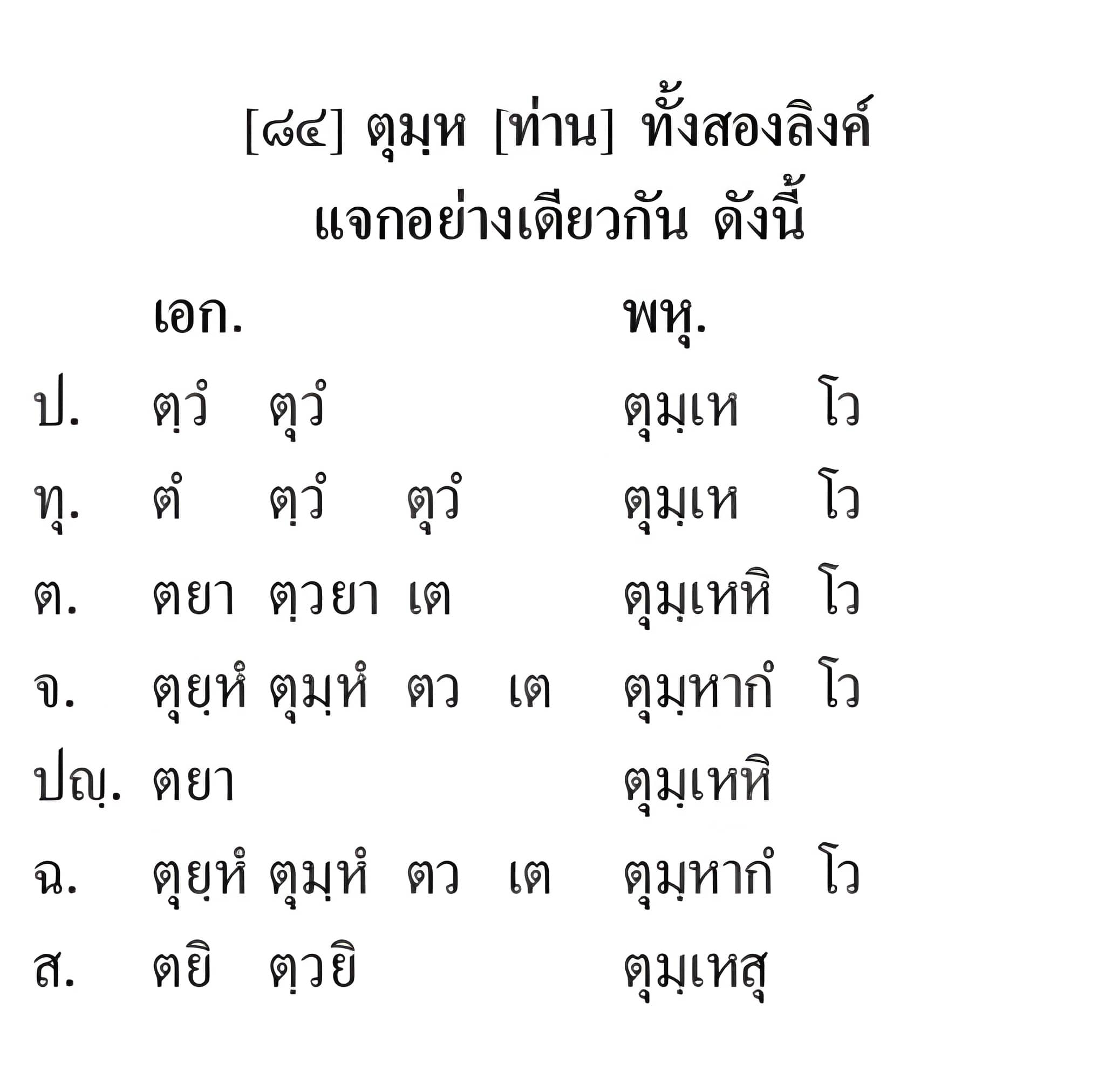 019 แจกปุริสสัพพนาม