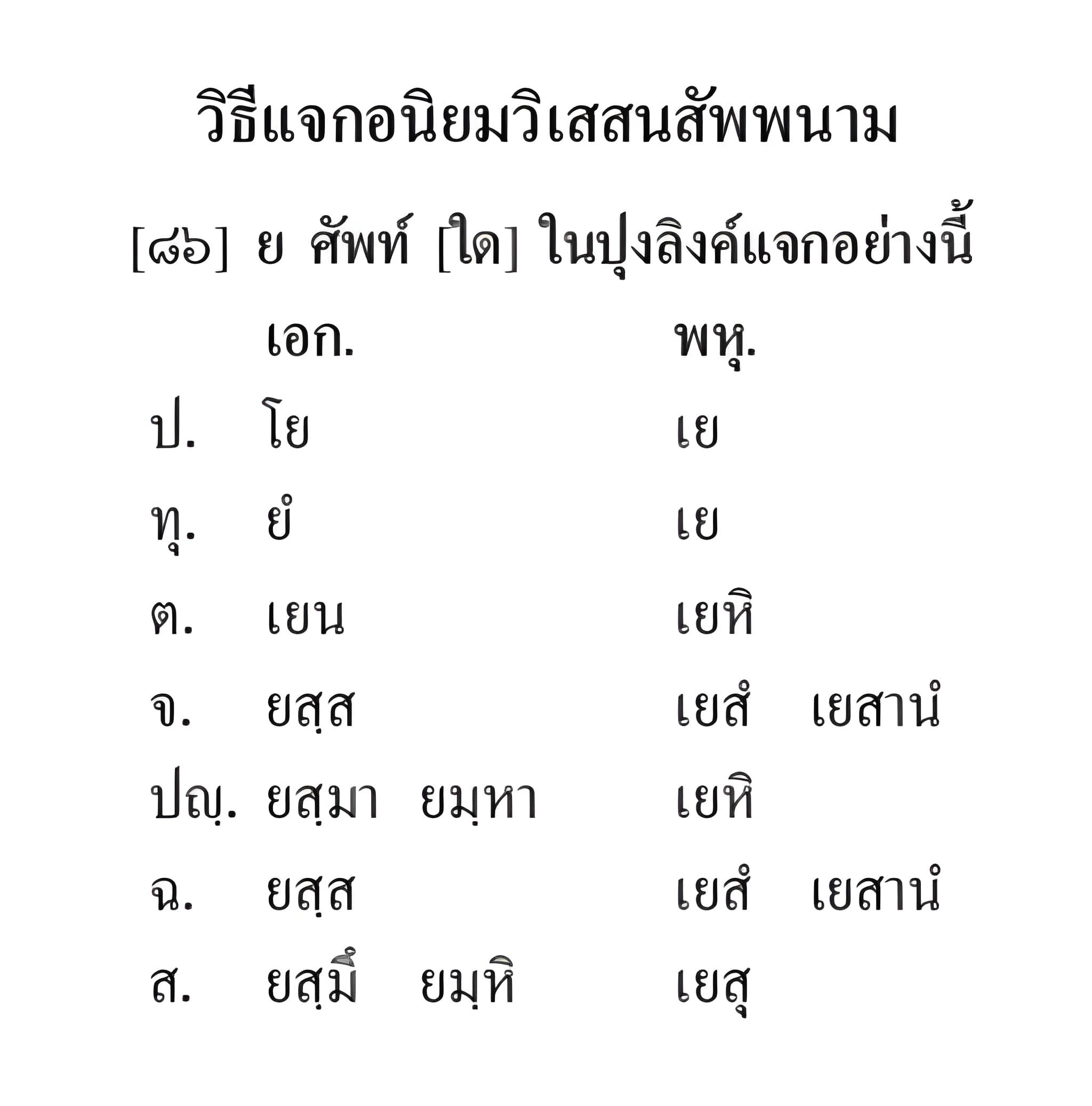 020 แจกอนิยม