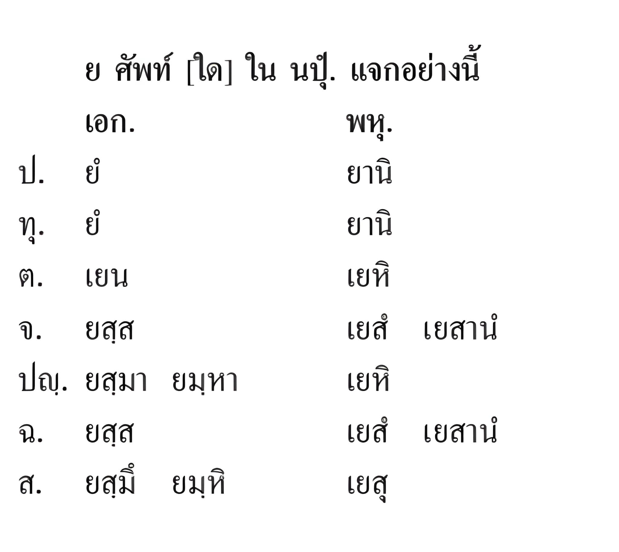 020 แจกอนิยม