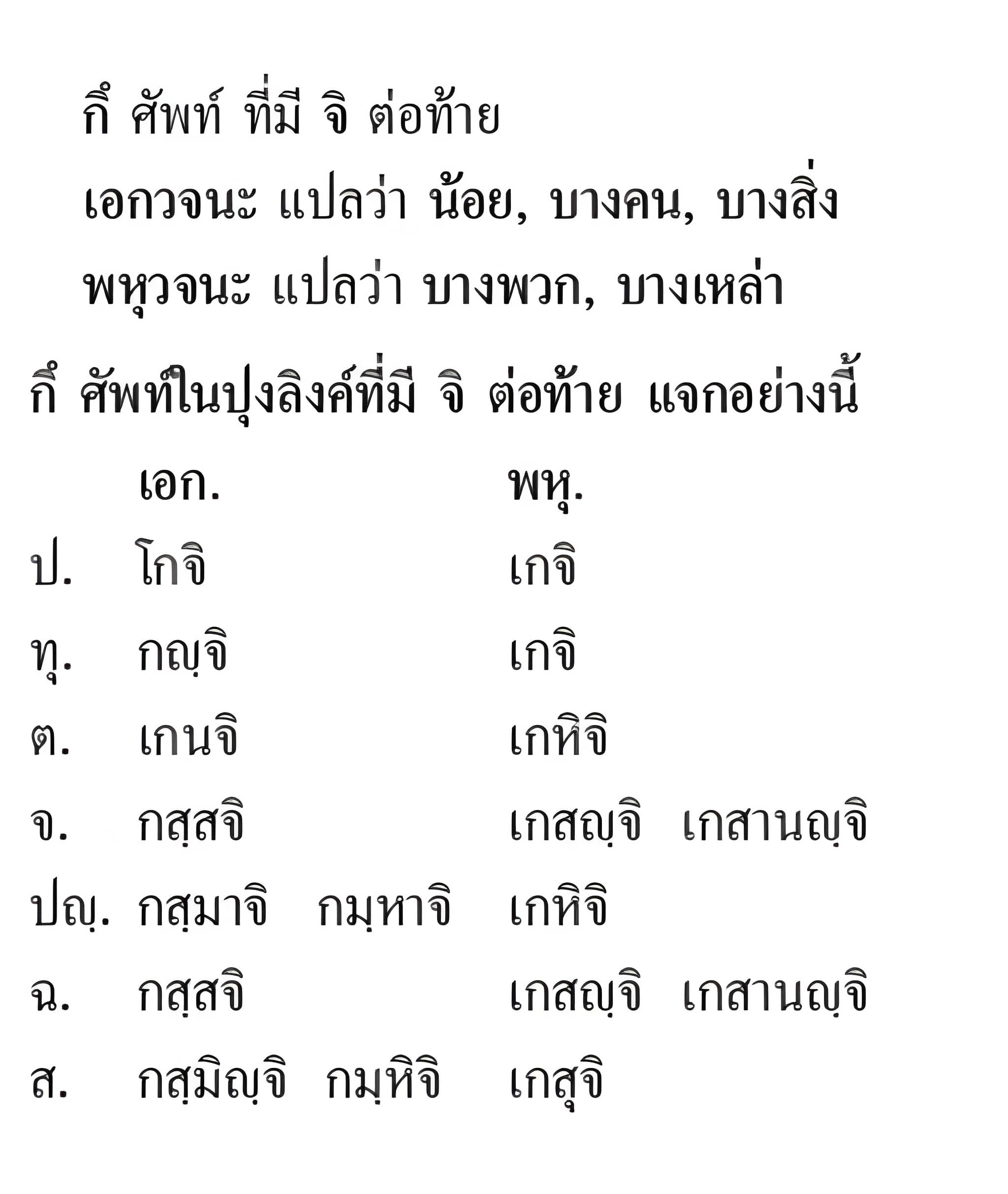 020 แจกอนิยม