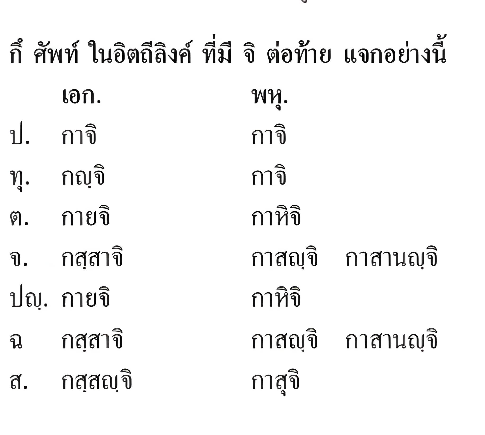 020 แจกอนิยม