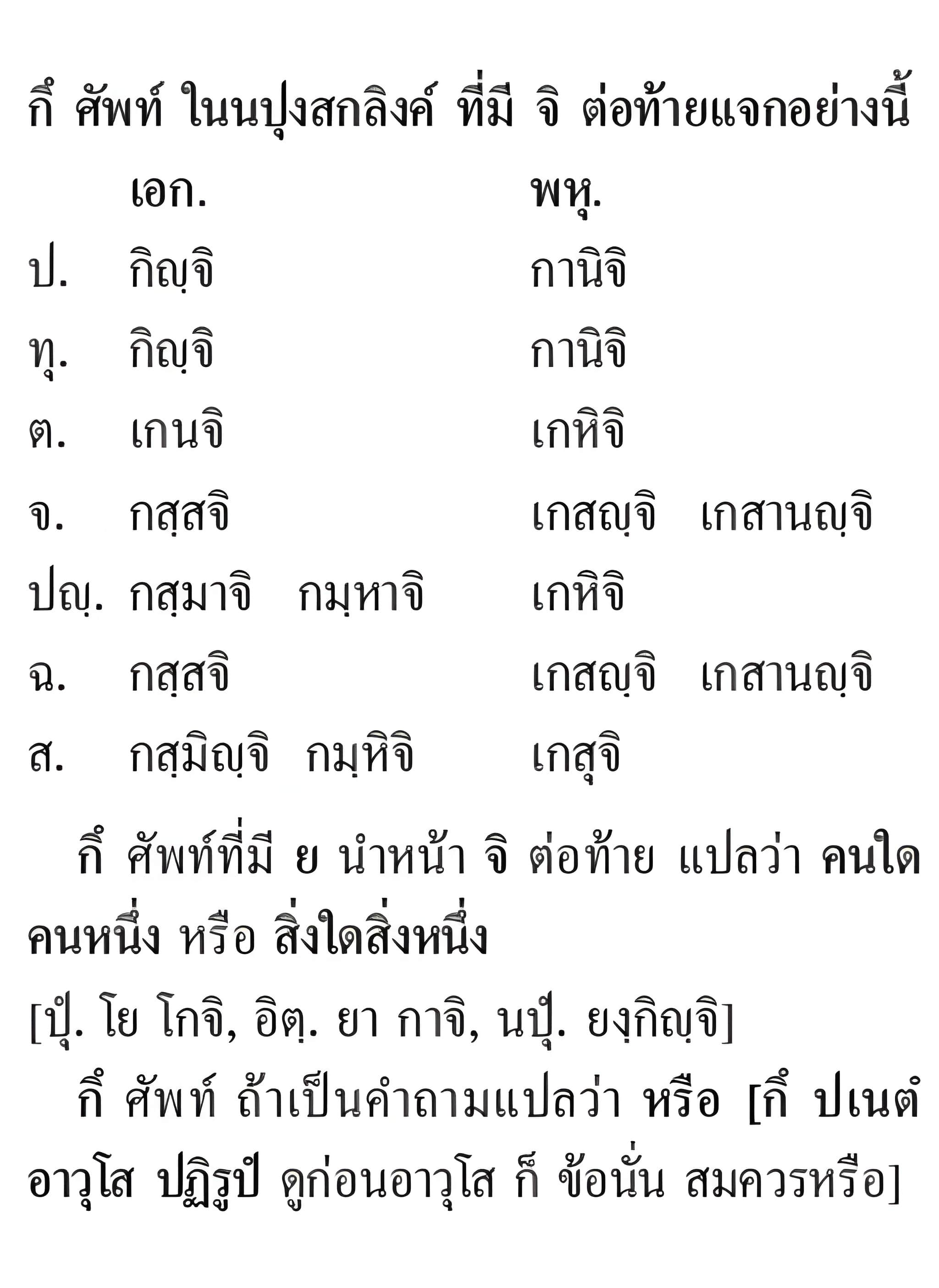 020 แจกอนิยม