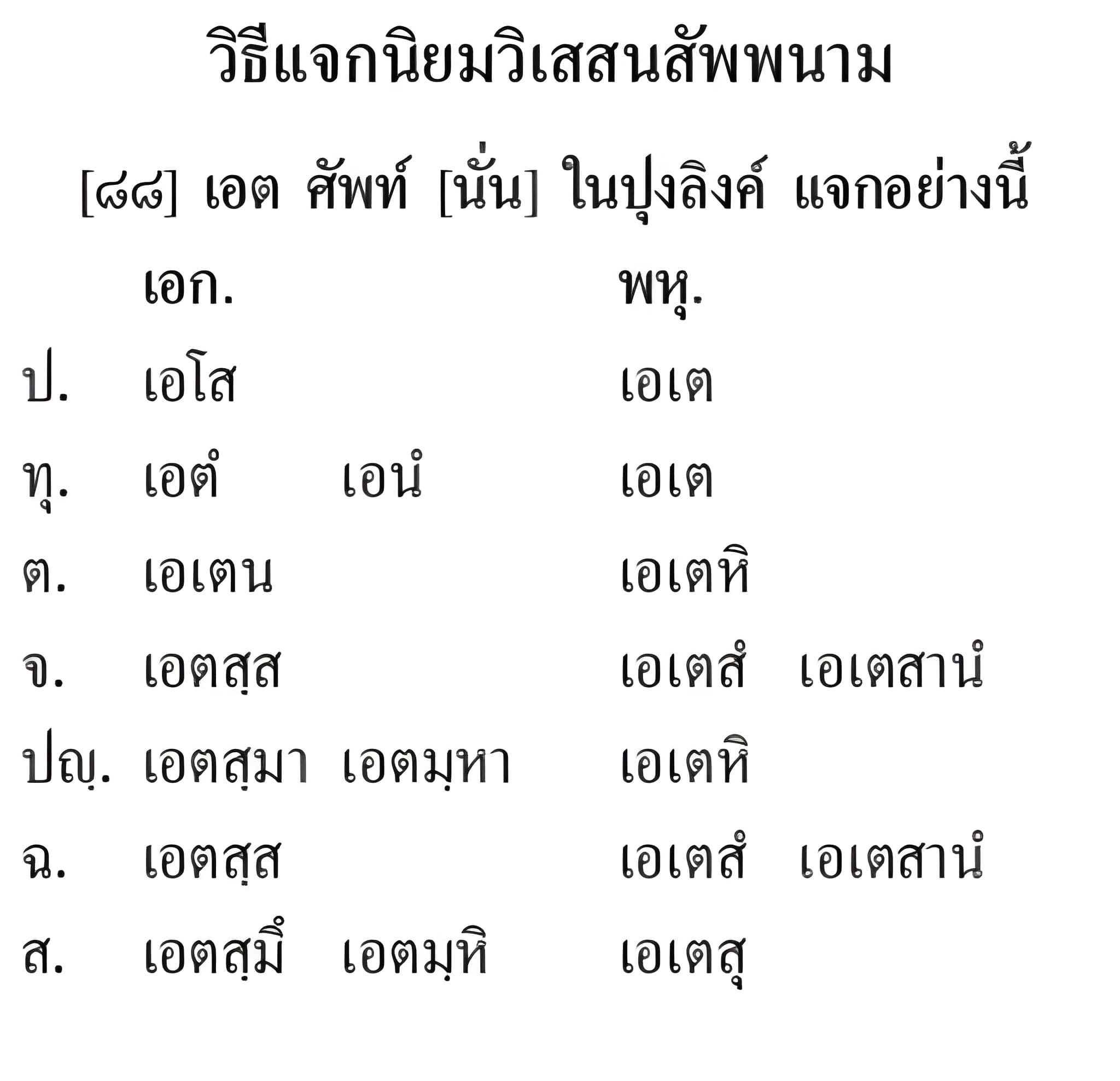 021 แจกนิยม