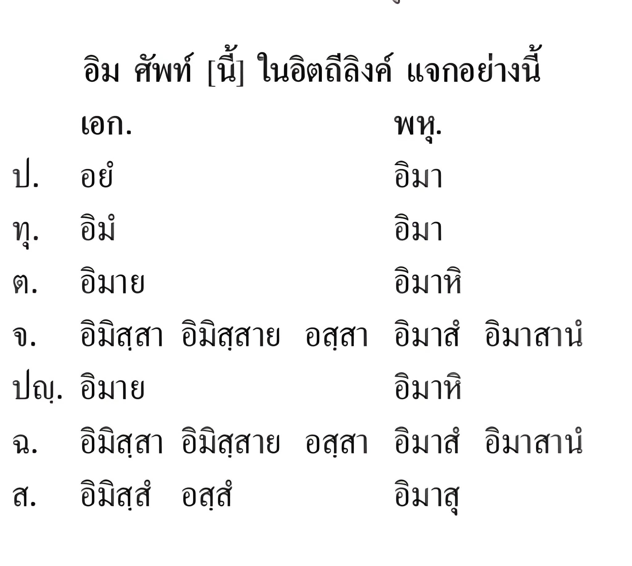 021 แจกนิยม