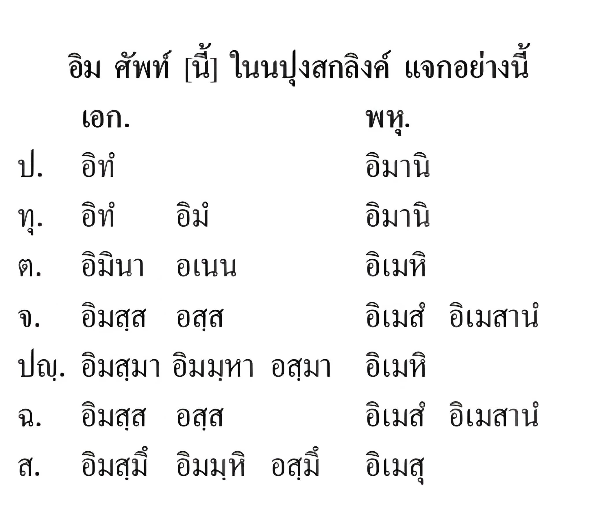 021 แจกนิยม