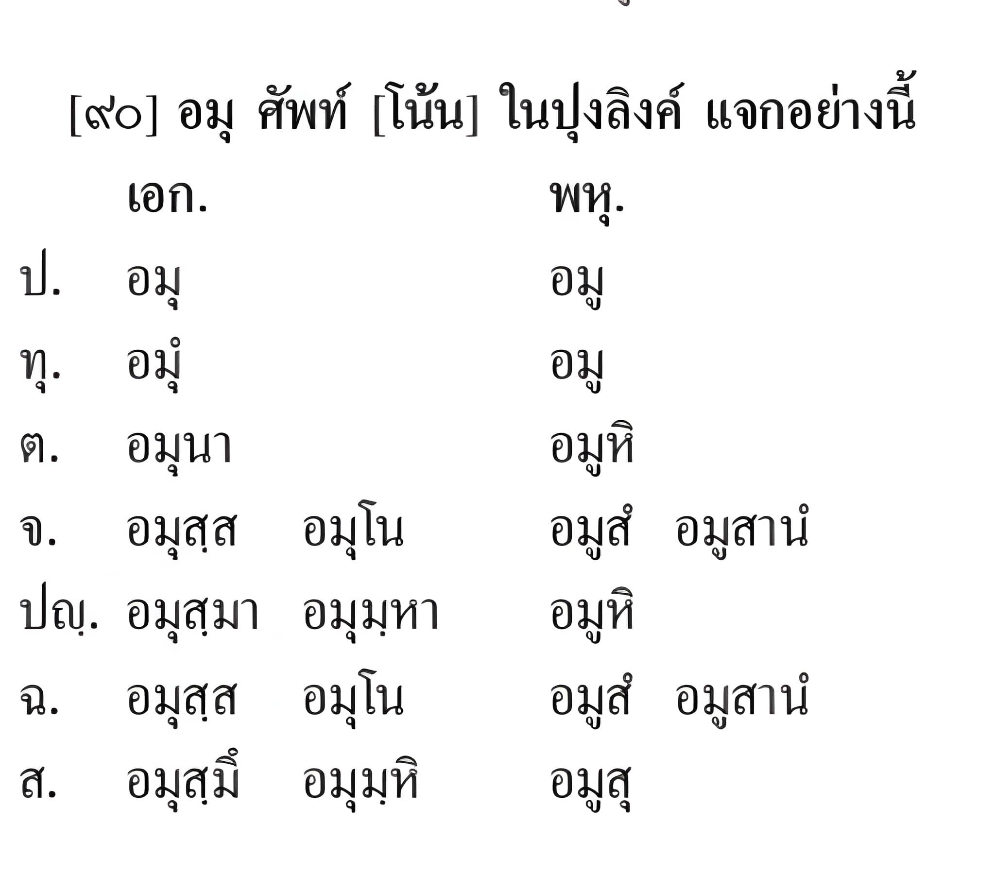 021 แจกนิยม