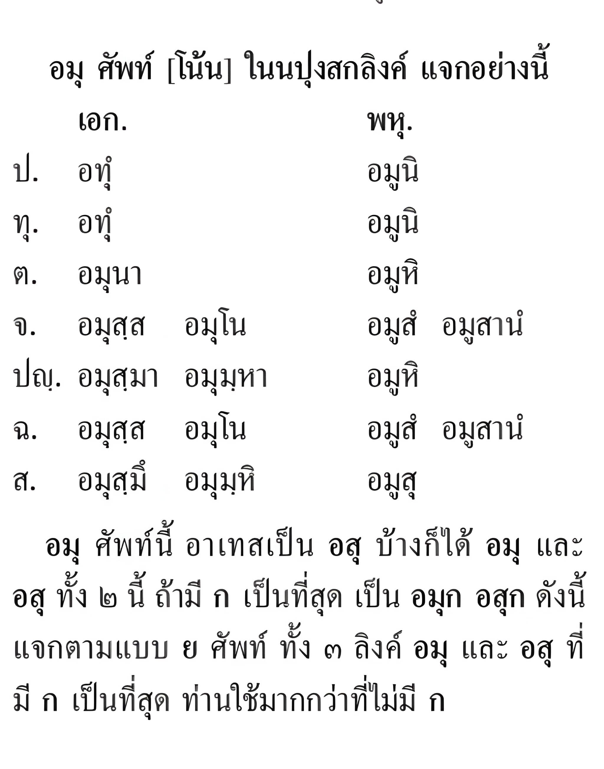 021 แจกนิยม