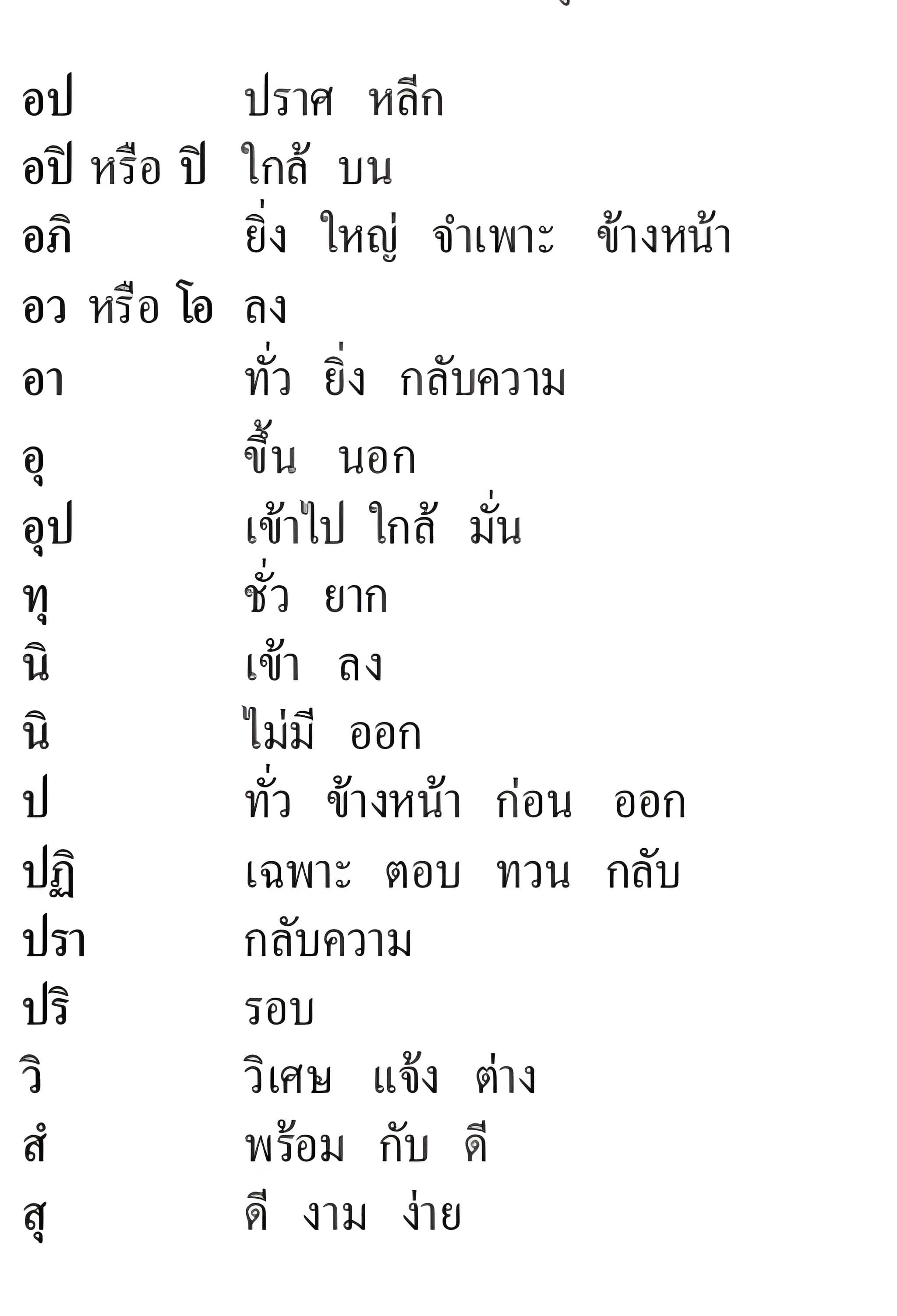 022 อัพพยยศัพท์