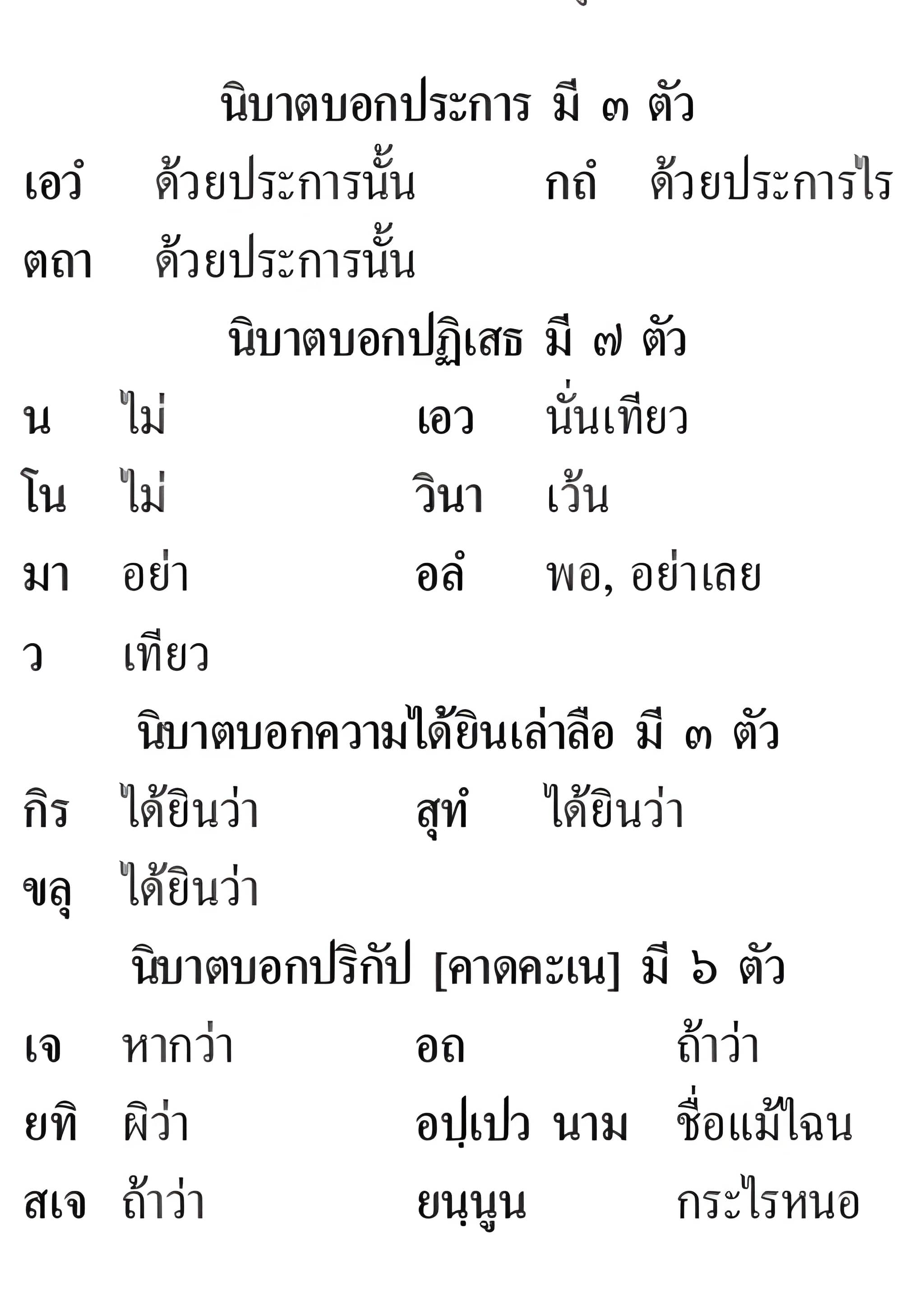 023 นิบาต