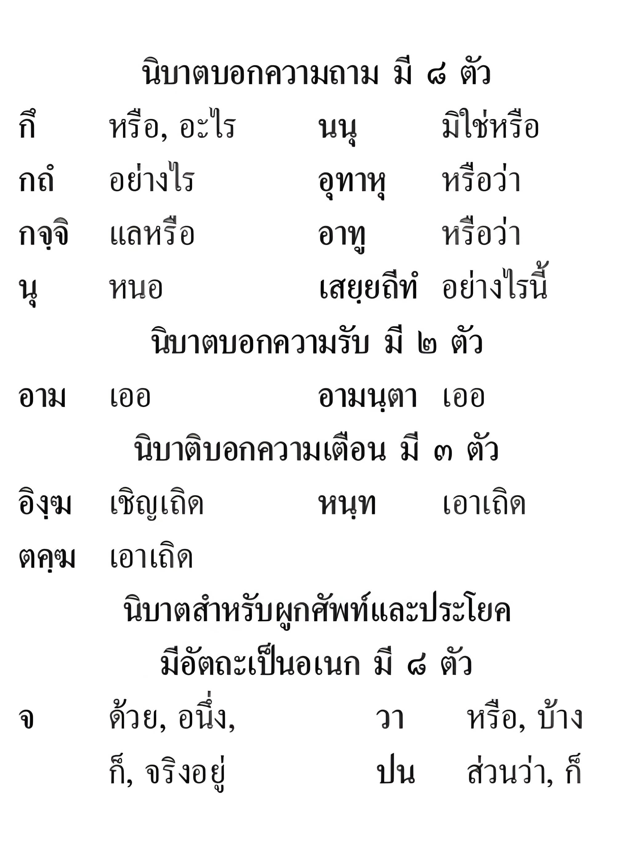 023 นิบาต